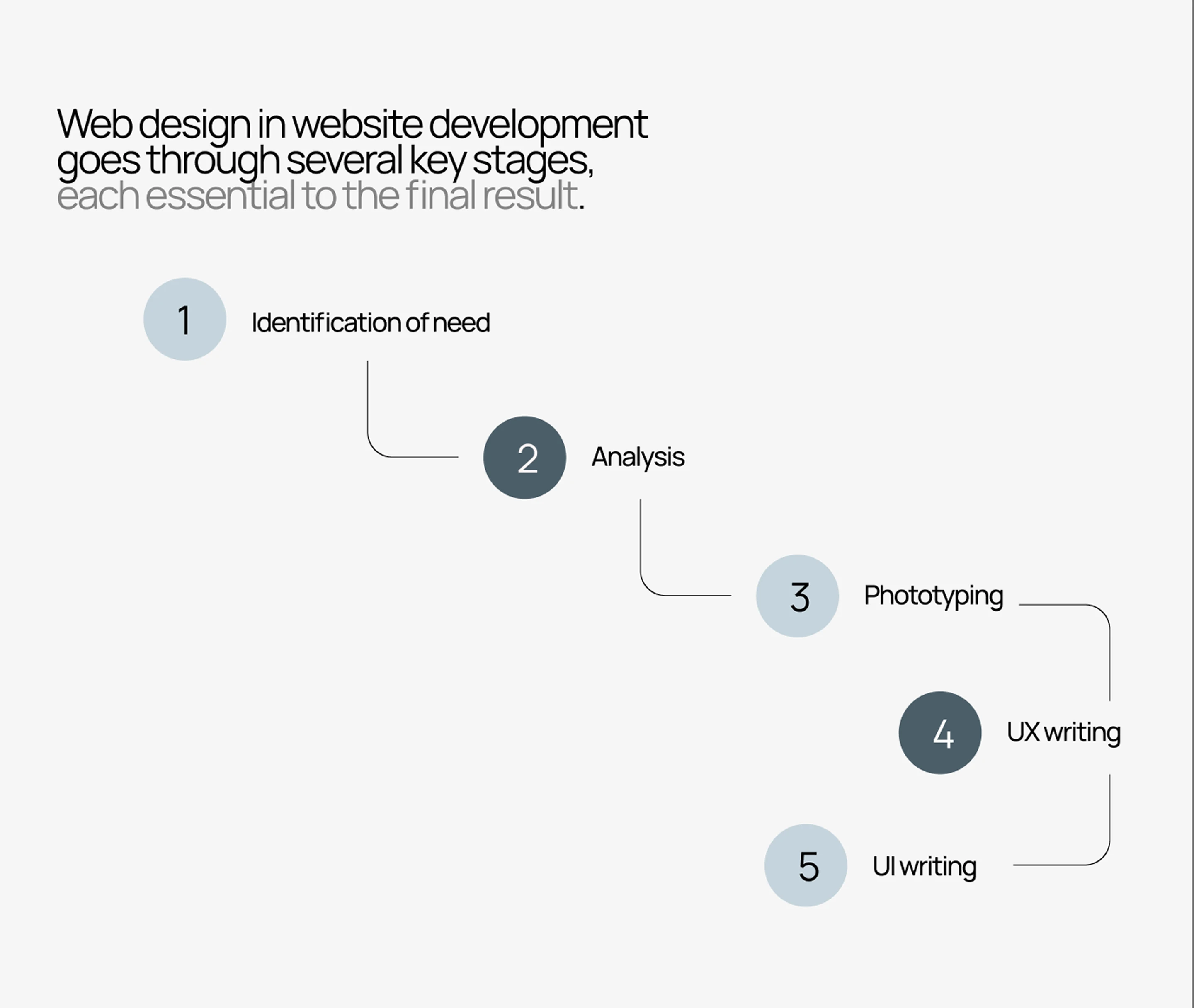 LUNEVA - интернет-магазин одежды — Изображение №4 — Интерфейсы на Dprofile