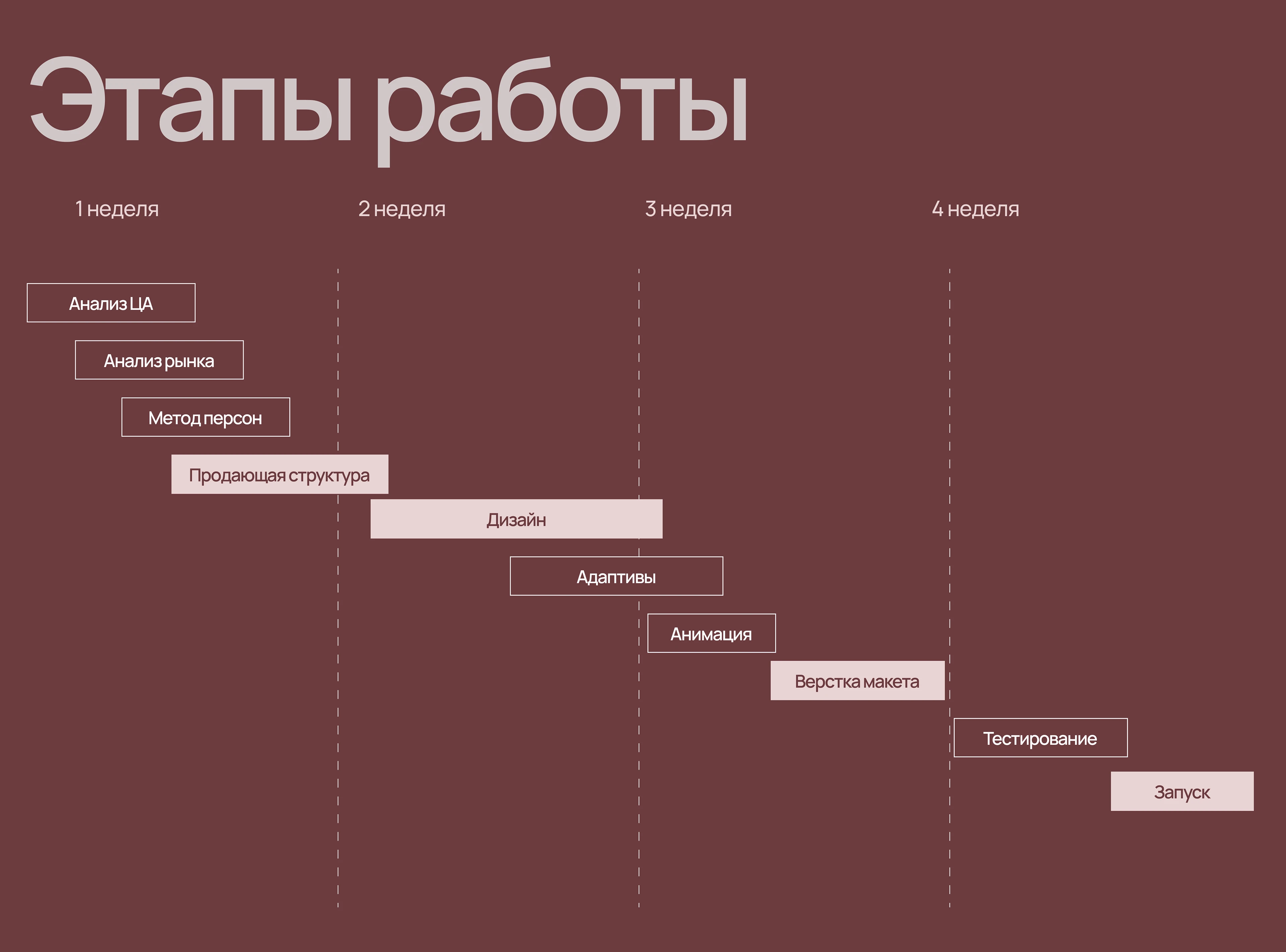 Blaze & Style - интернет-магазин женской одежды — Изображение №6 — Интерфейсы на Dprofile