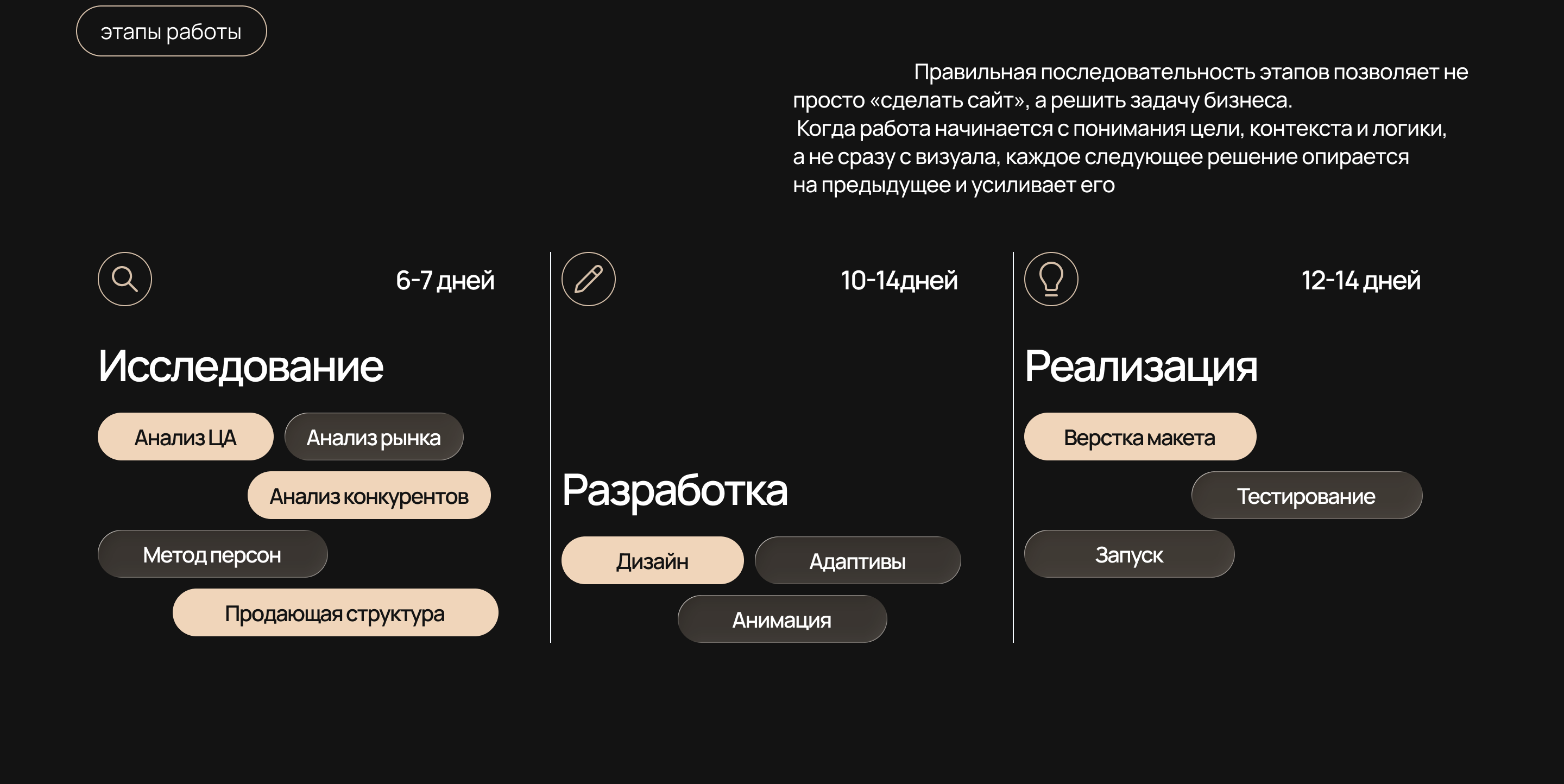 Сайт для модельного агентства Akula Models — Изображение №5 — Интерфейсы на Dprofile
