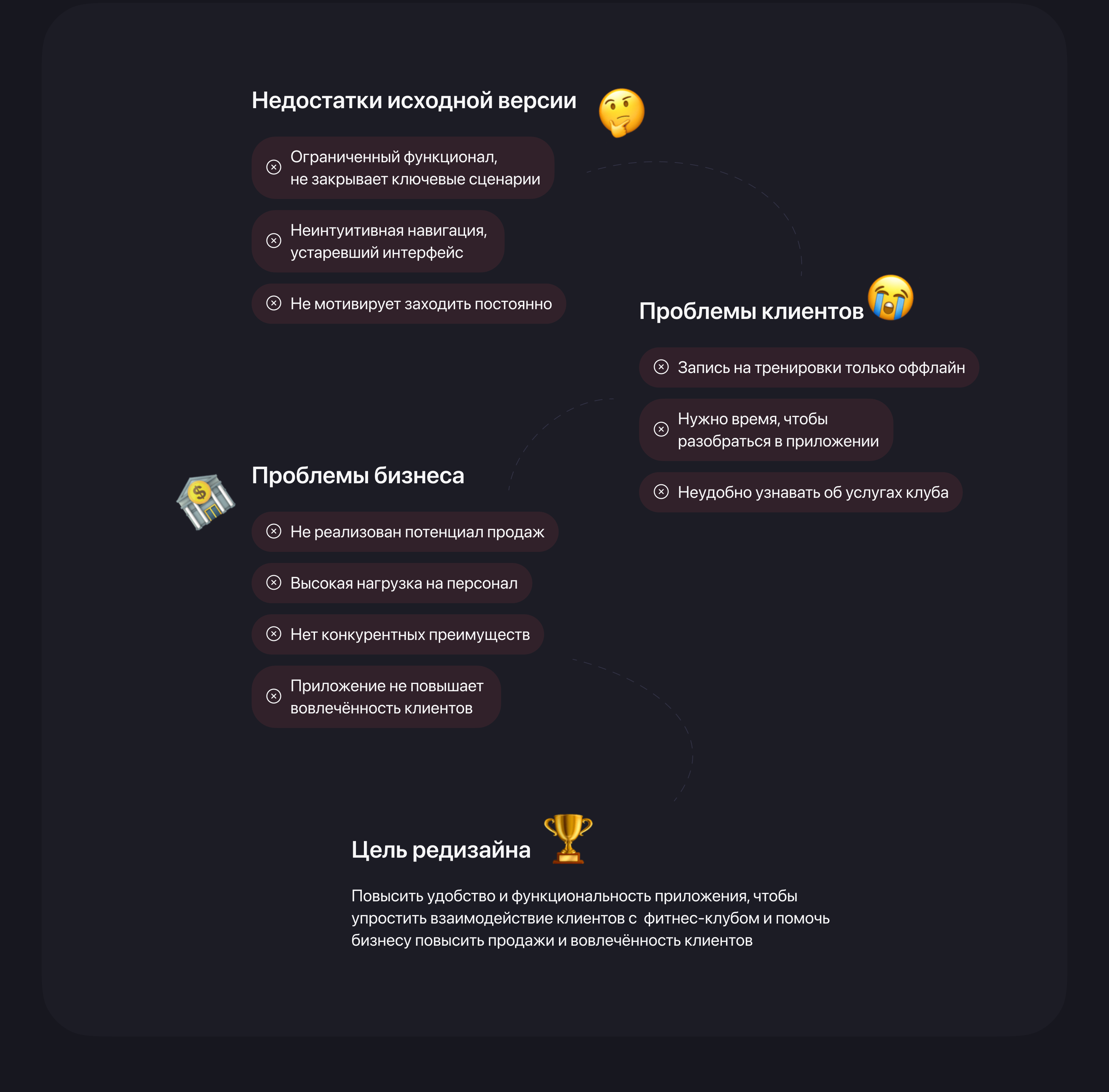 JetFit - редизайн мобильного приложения — Изображение №2 — Интерфейсы на Dprofile