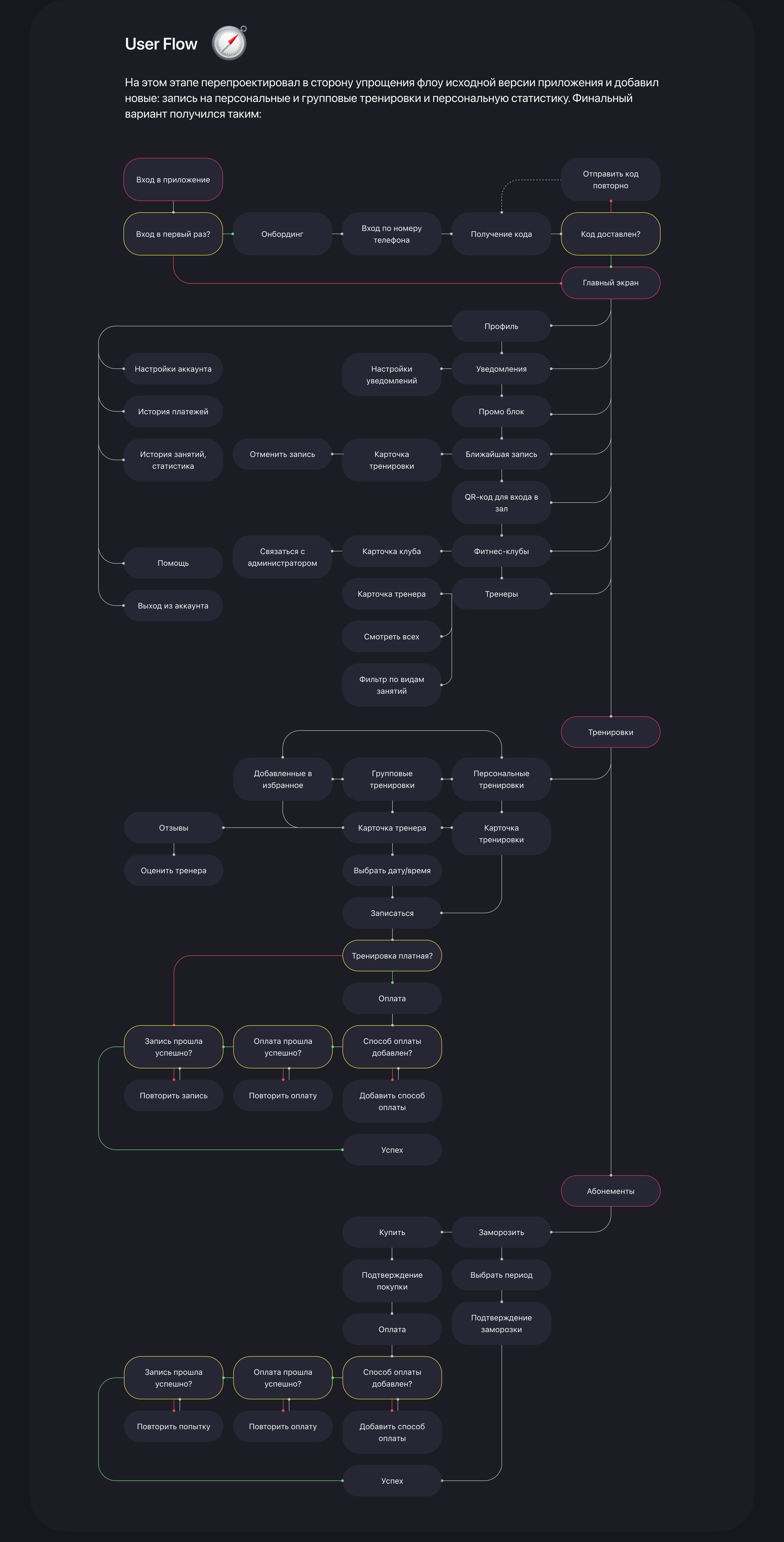JetFit - редизайн мобильного приложения — Изображение №4 — Интерфейсы на Dprofile