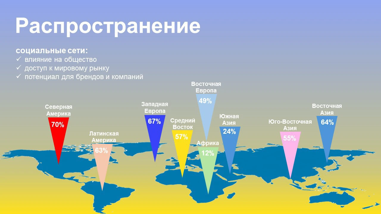 Презентация "Социальные сети" — Изображение №5 — Брендинг, Маркетинг на Dprofile