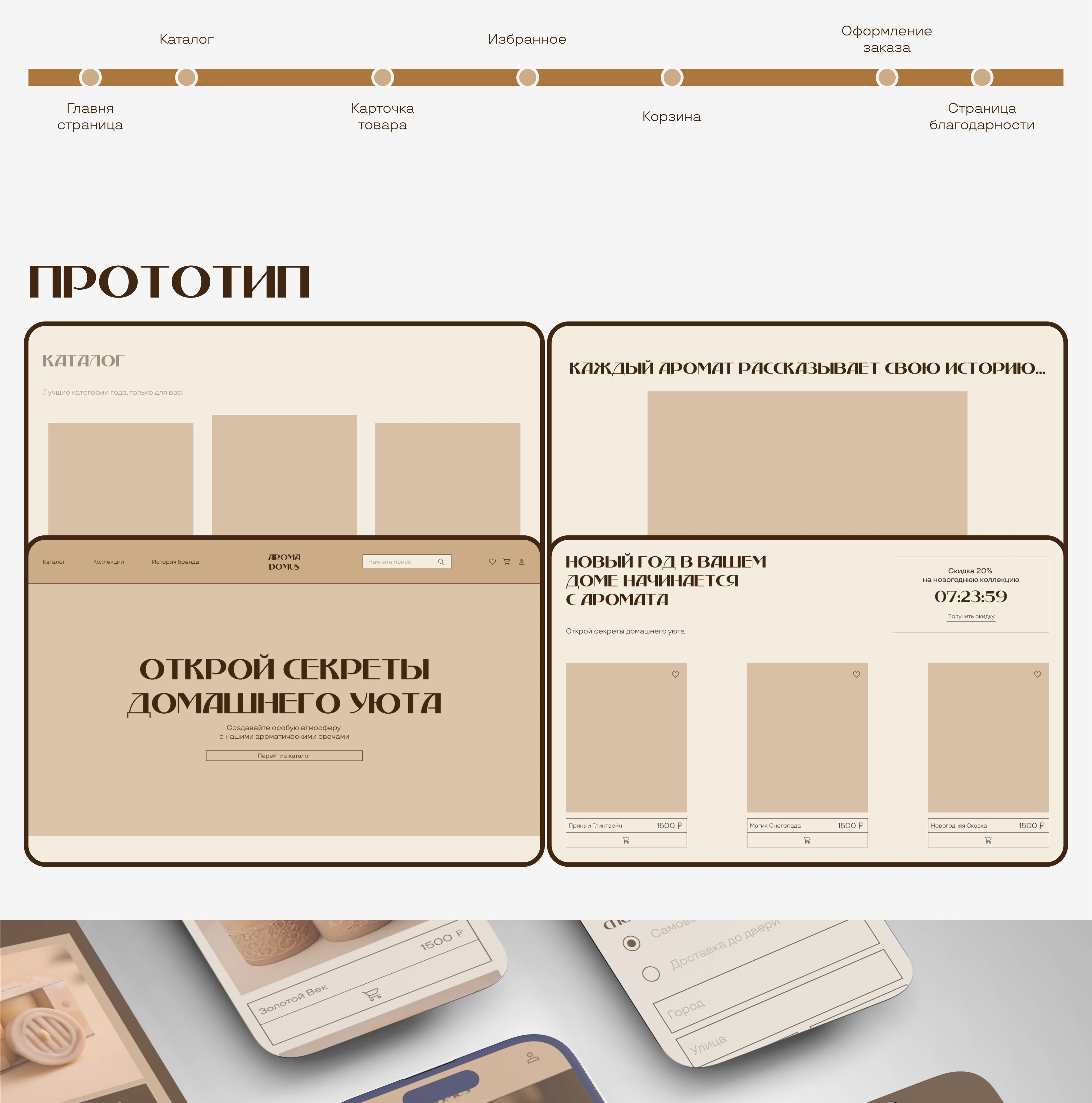 Интернет магазин ароматических свечей | UX/UI — Изображение №3 — Интерфейсы на Dprofile