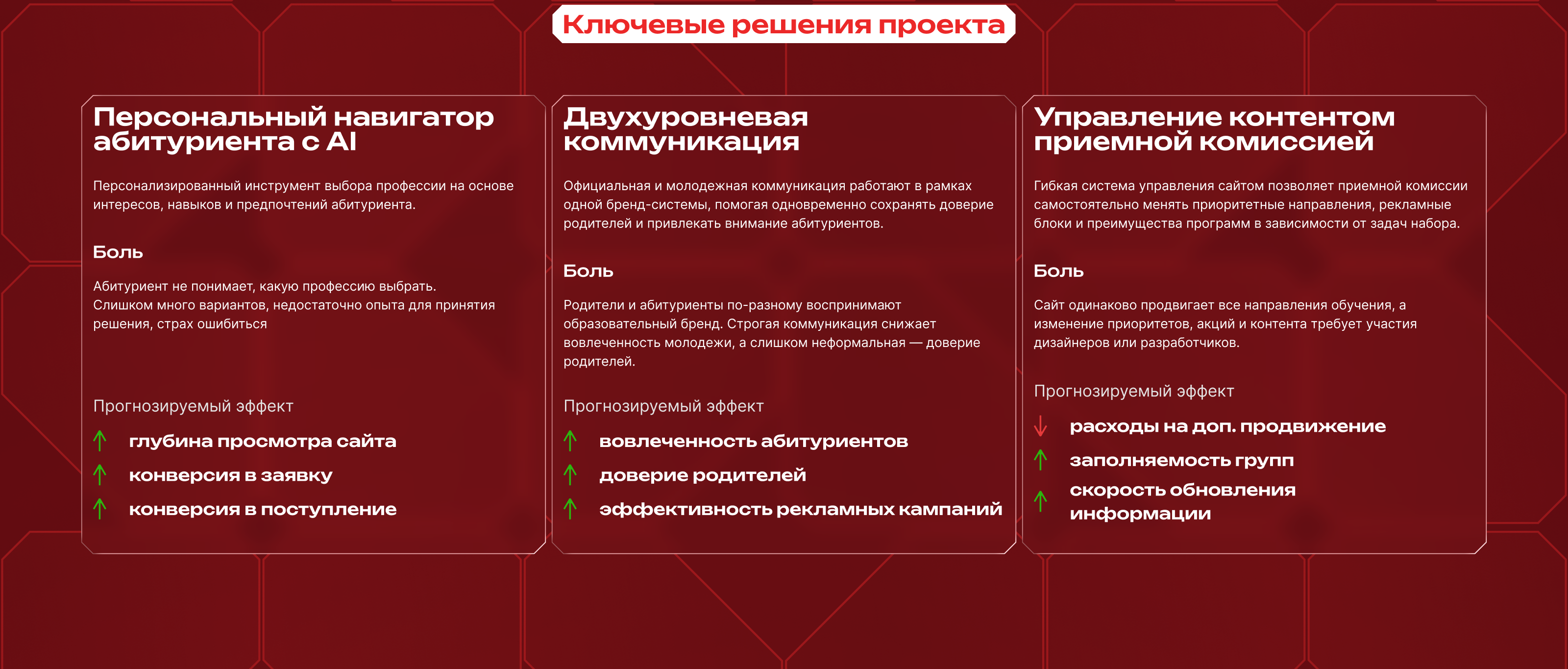 ТЭТК — бренд-система колледжа — Изображение №10 — Интерфейсы, Брендинг на Dprofile