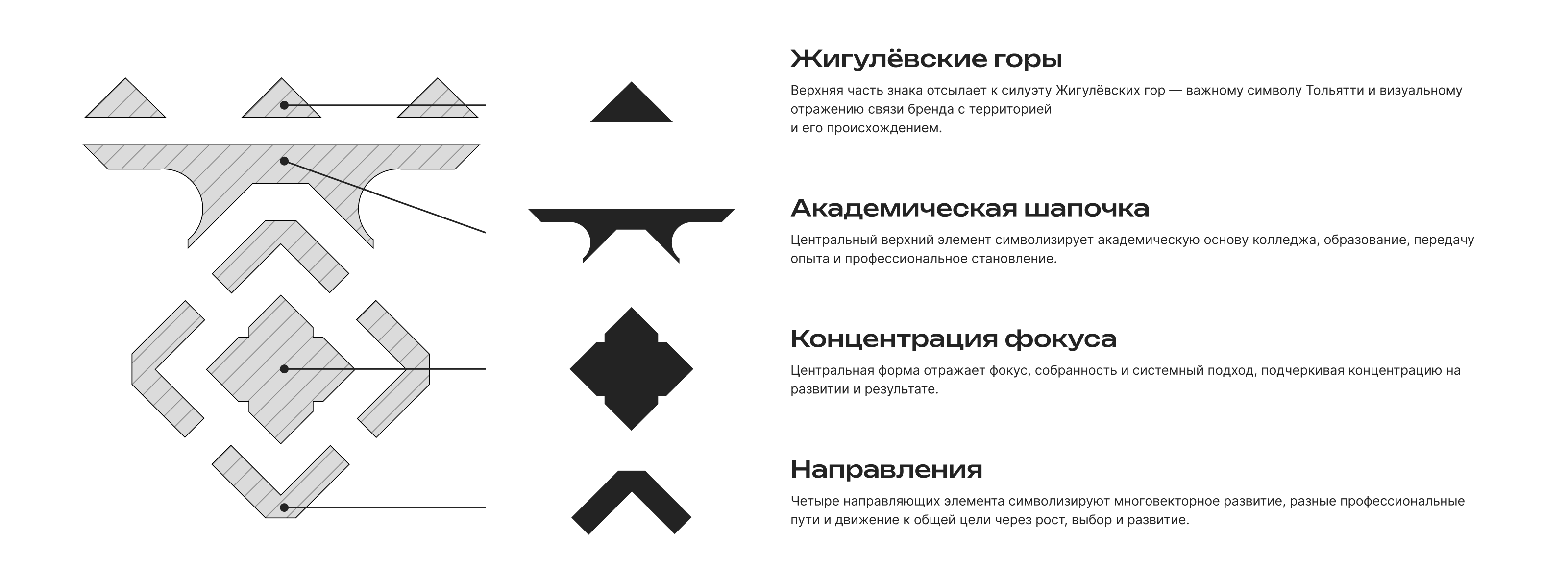ТЭТК — бренд-система колледжа — Изображение №16 — Интерфейсы, Брендинг на Dprofile