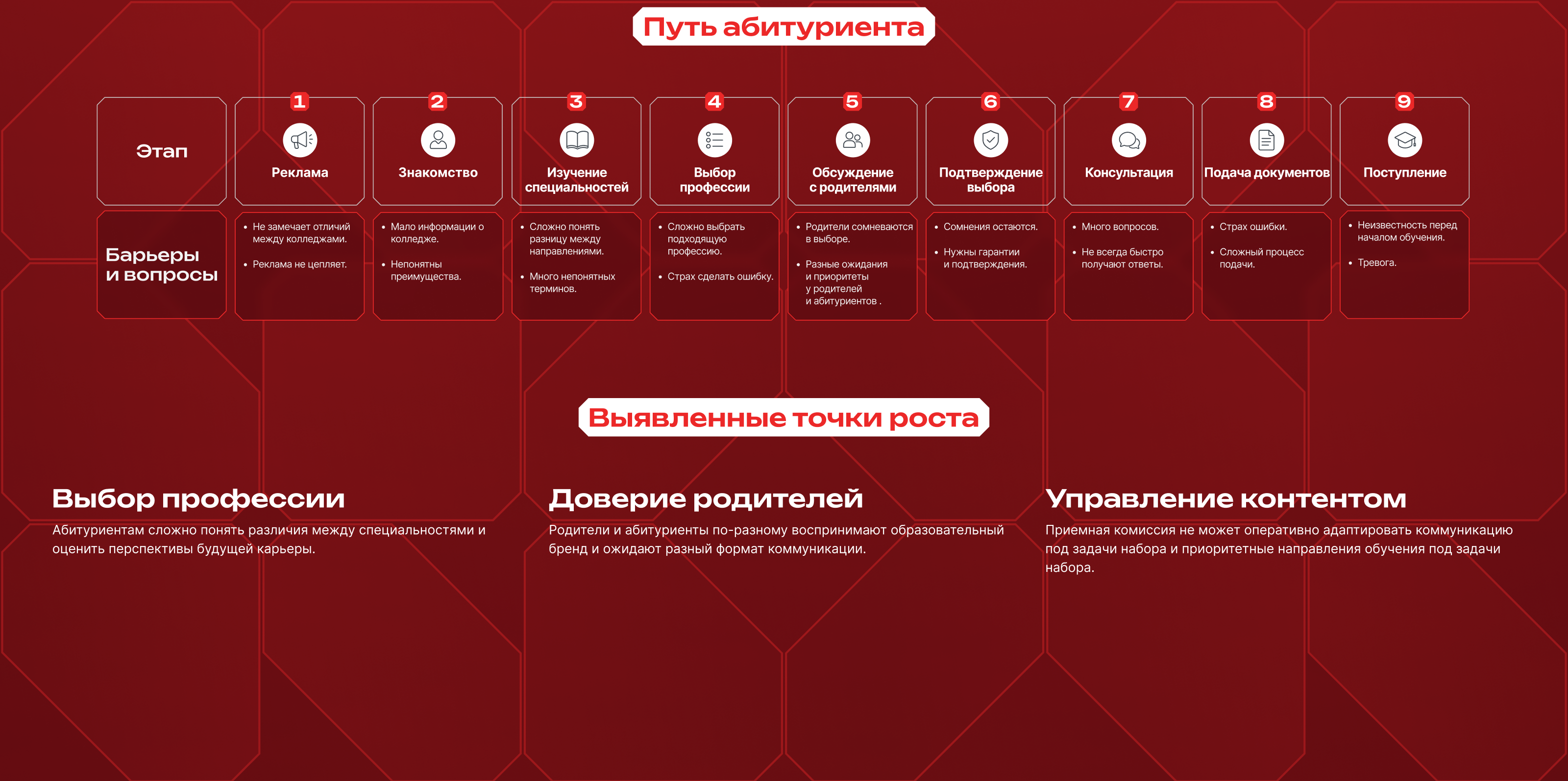 ТЭТК — бренд-система колледжа — Изображение №9 — Интерфейсы, Брендинг на Dprofile