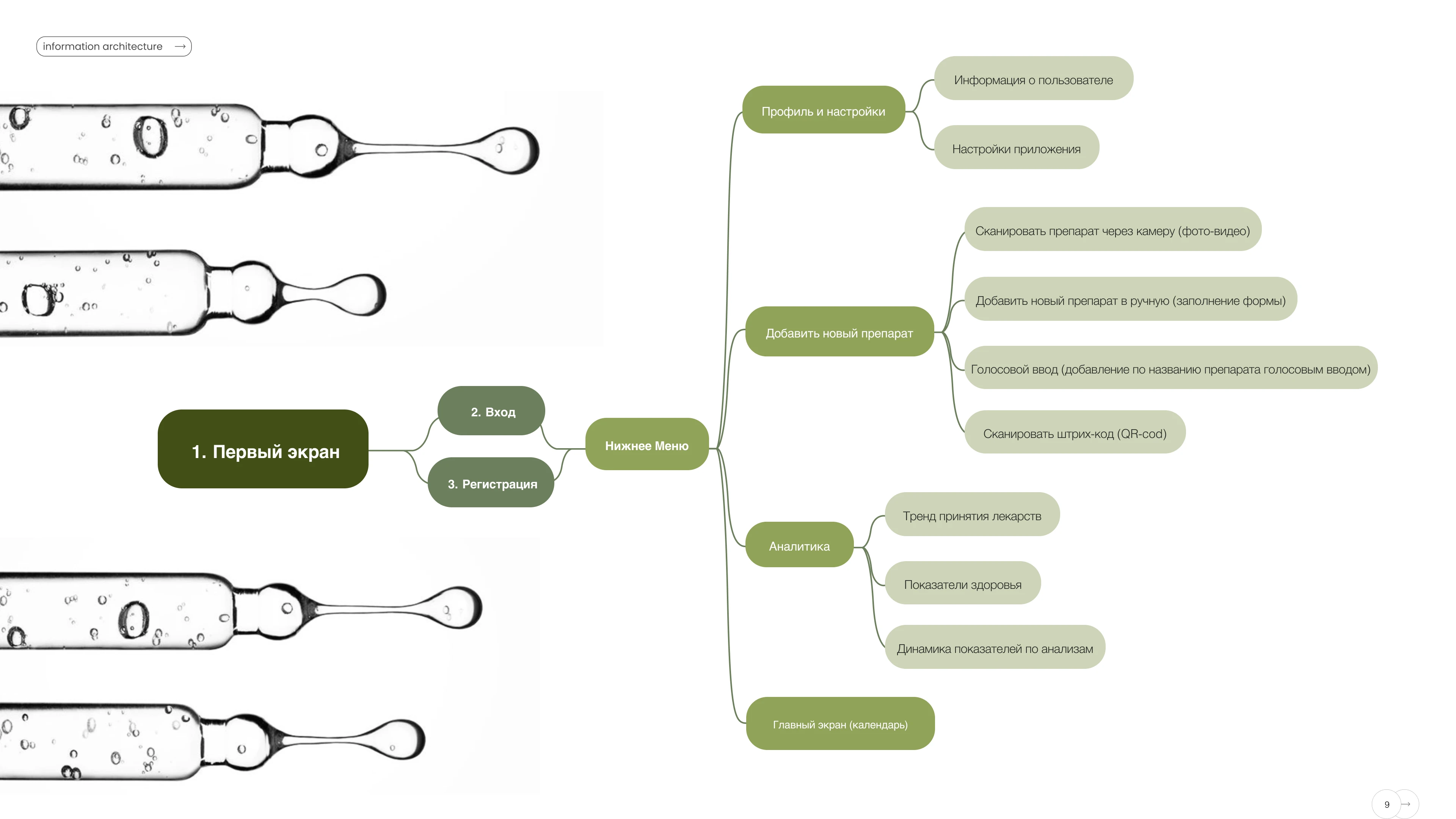 Мобильное приложение для контроля совместимости витаминов — Изображение №10 — Интерфейсы, Маркетинг на Dprofile