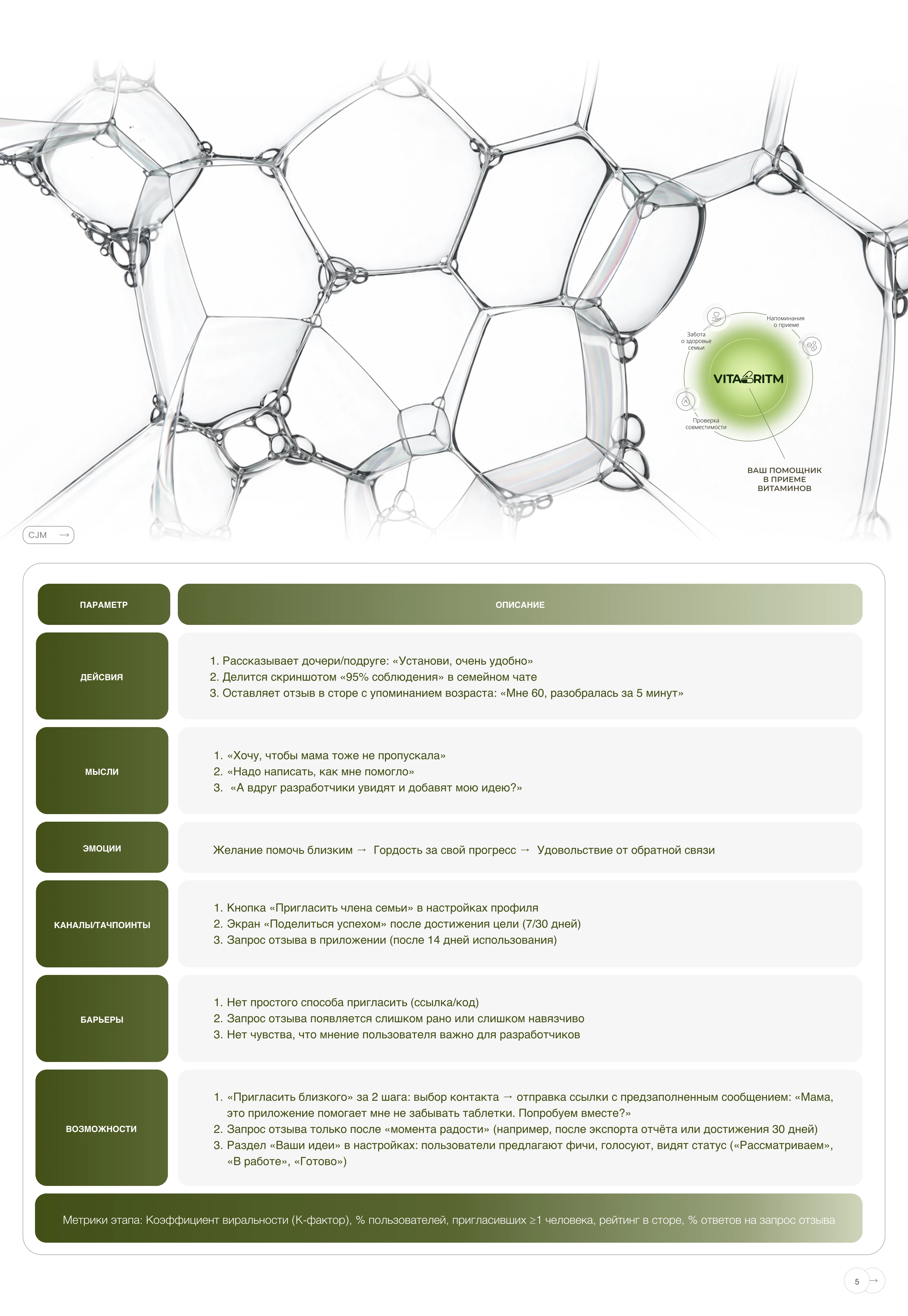 Мобильное приложение для контроля совместимости витаминов — Изображение №6 — Интерфейсы, Маркетинг на Dprofile