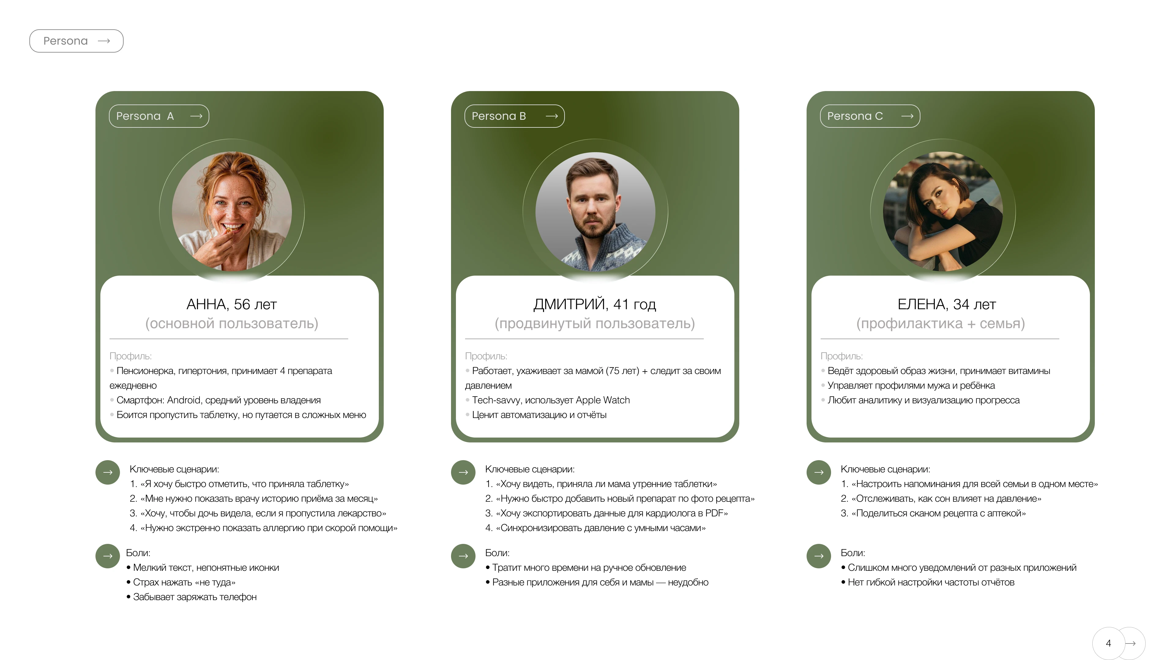 Мобильное приложение для контроля совместимости витаминов — Изображение №5 — Интерфейсы, Маркетинг на Dprofile