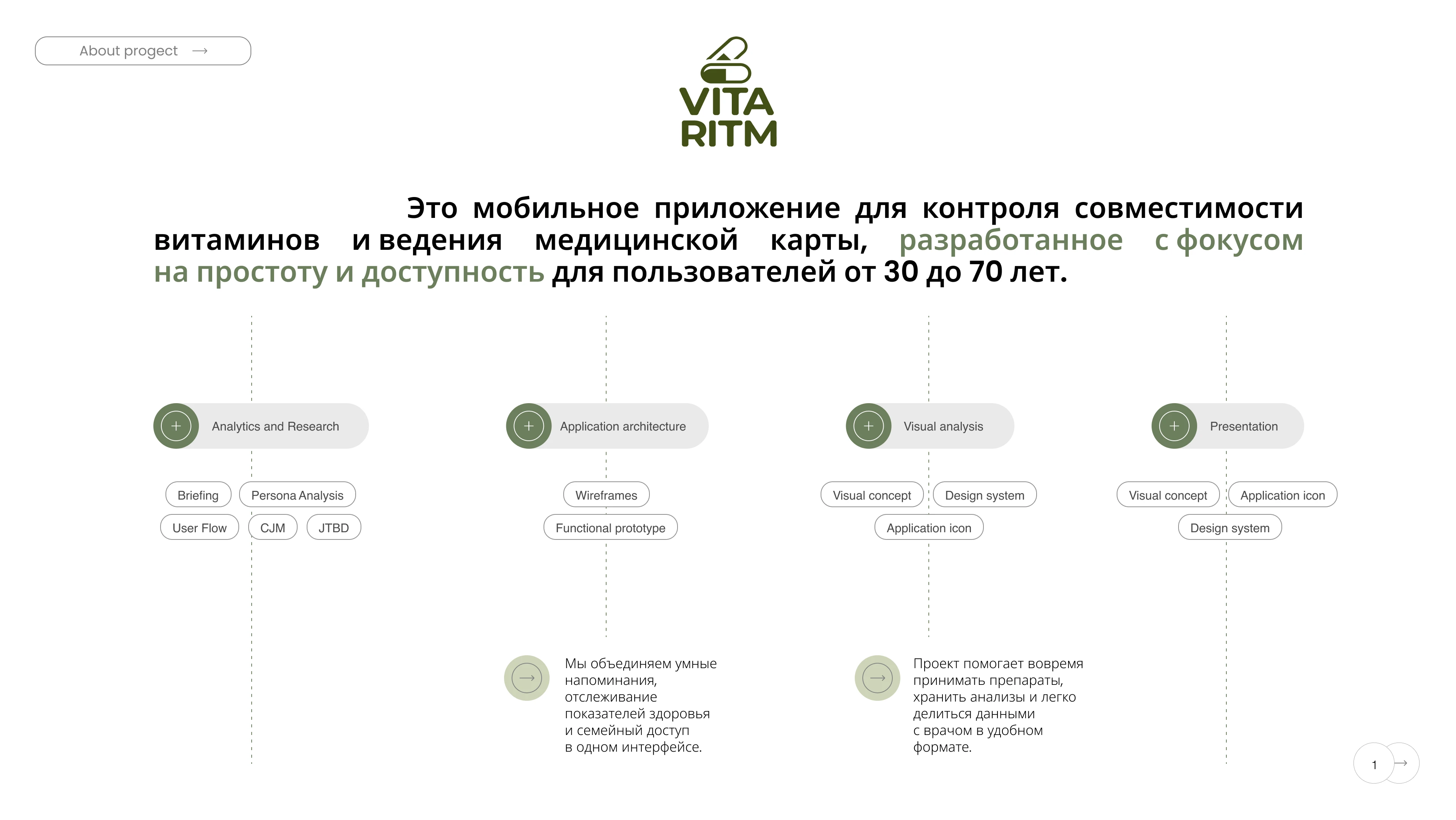 Мобильное приложение для контроля совместимости витаминов — Изображение №2 — Интерфейсы, Маркетинг на Dprofile