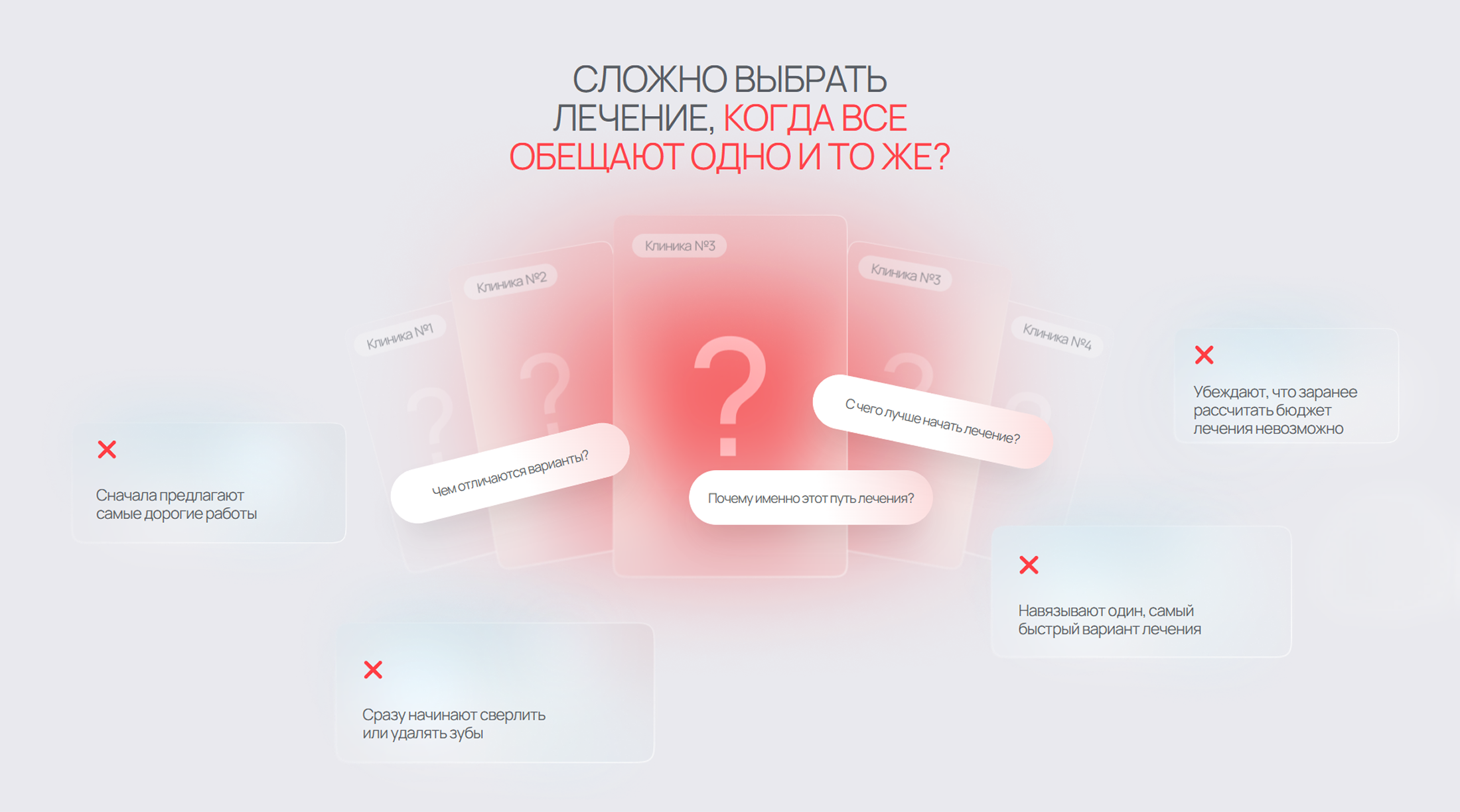 Стоматология | веб сайт | landing page | лендинг | сайт — Изображение №4 — Интерфейсы, Брендинг на Dprofile
