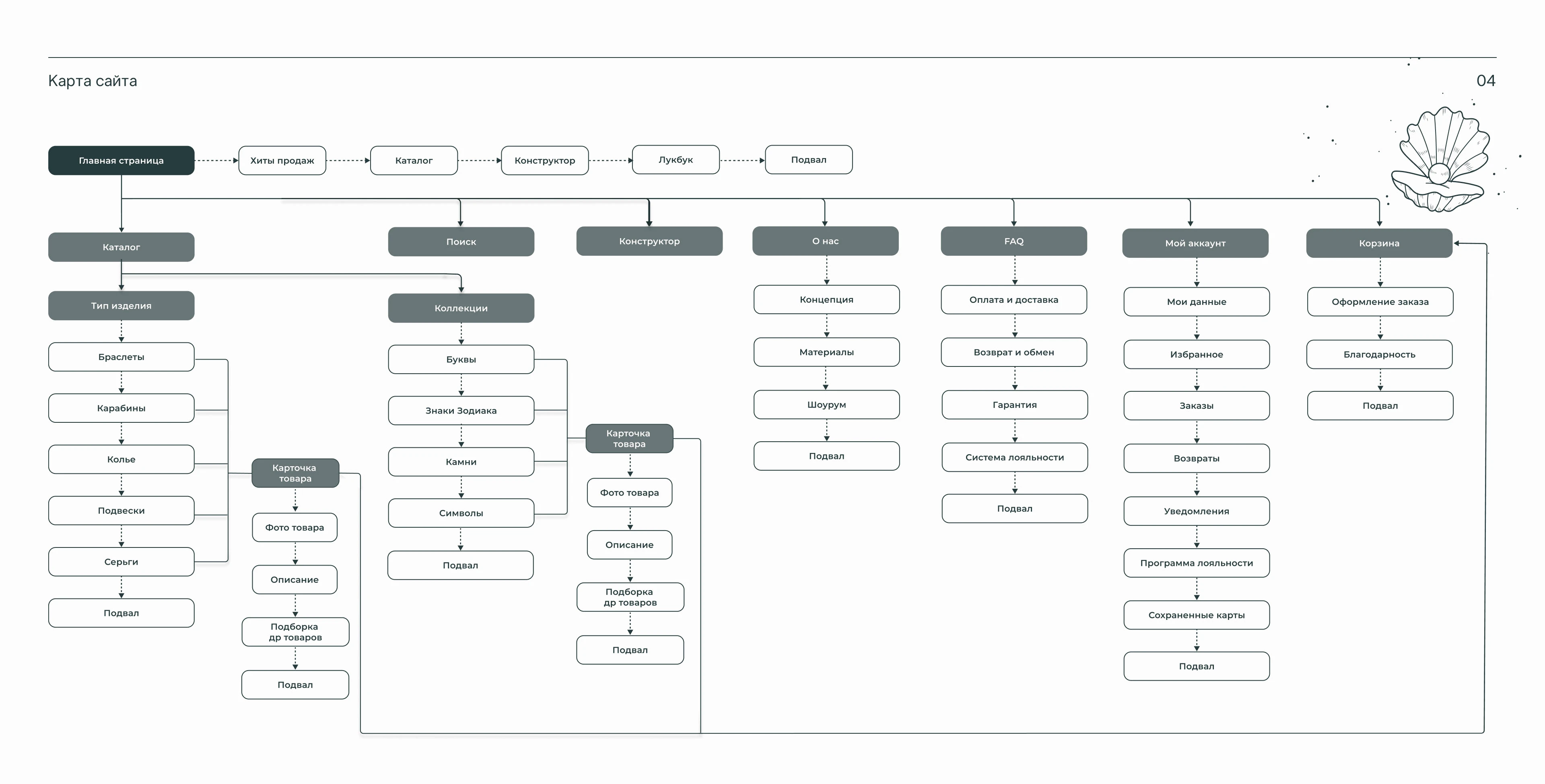 Jewelry online store ux\ui concept — Изображение №4 — Интерфейсы на Dprofile