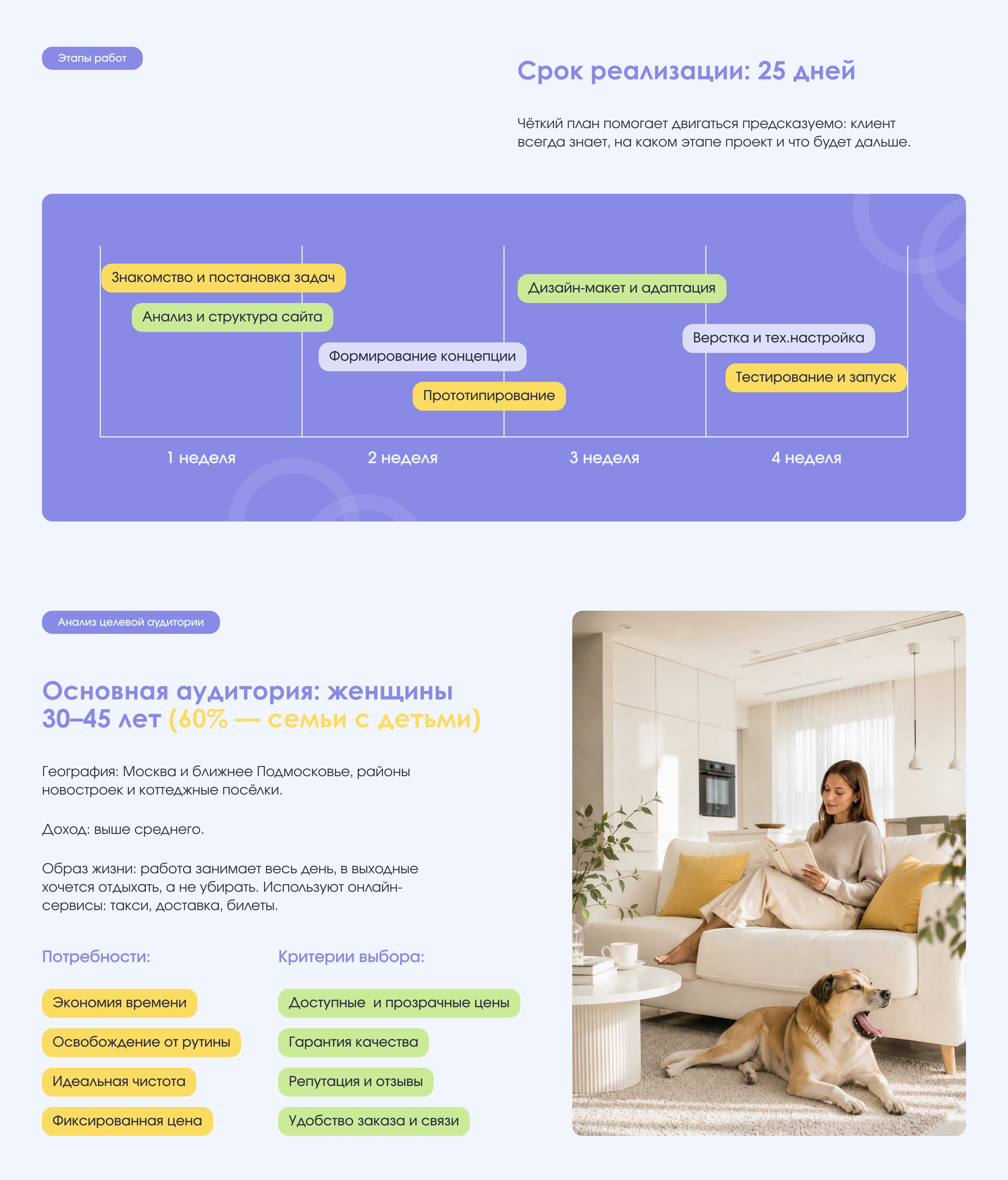 Website for Cleaning Services — Изображение №3 — Интерфейсы, Маркетинг на Dprofile