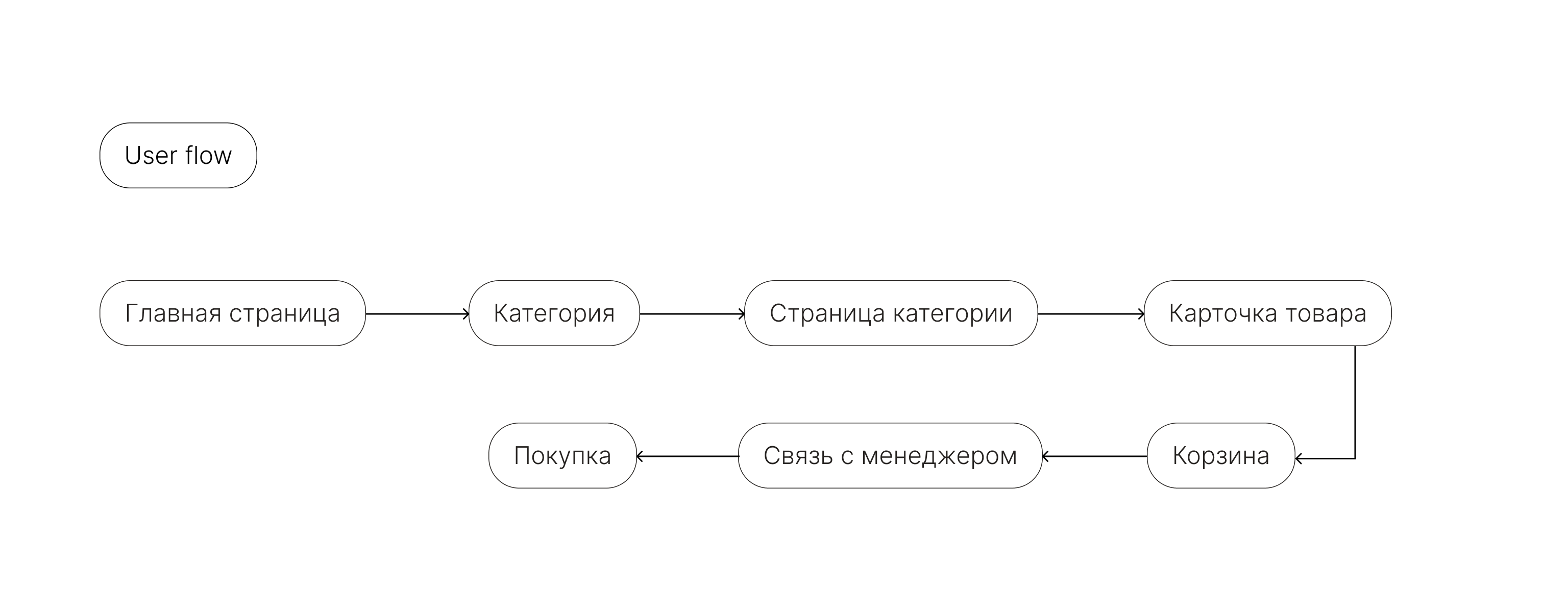 Редизайн главной страницы и User Flow — Изображение №8 — Интерфейсы на Dprofile