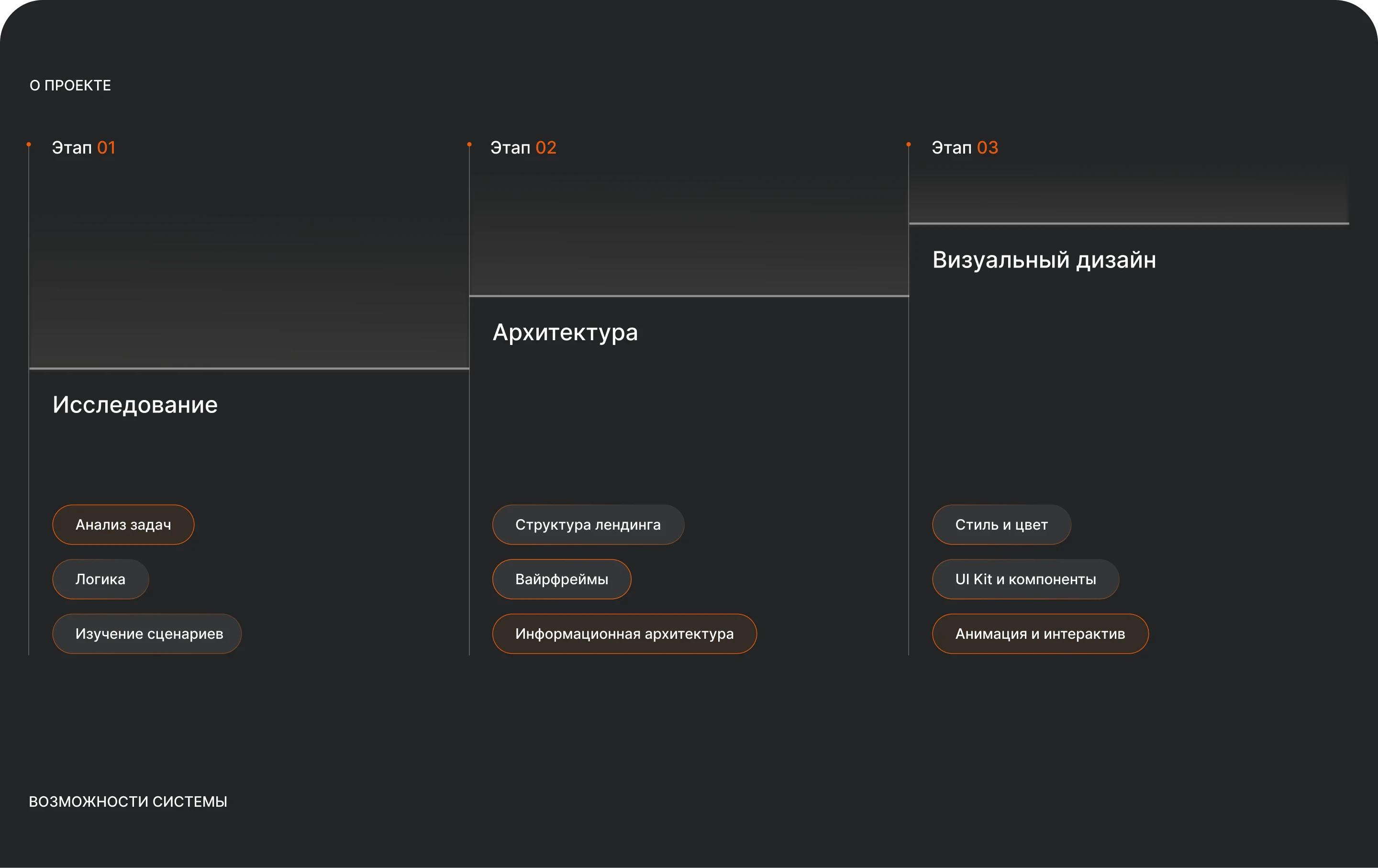 SaaS • UI/UX Design • Dashboard Design • Landing Page — Изображение №4 — Интерфейсы на Dprofile