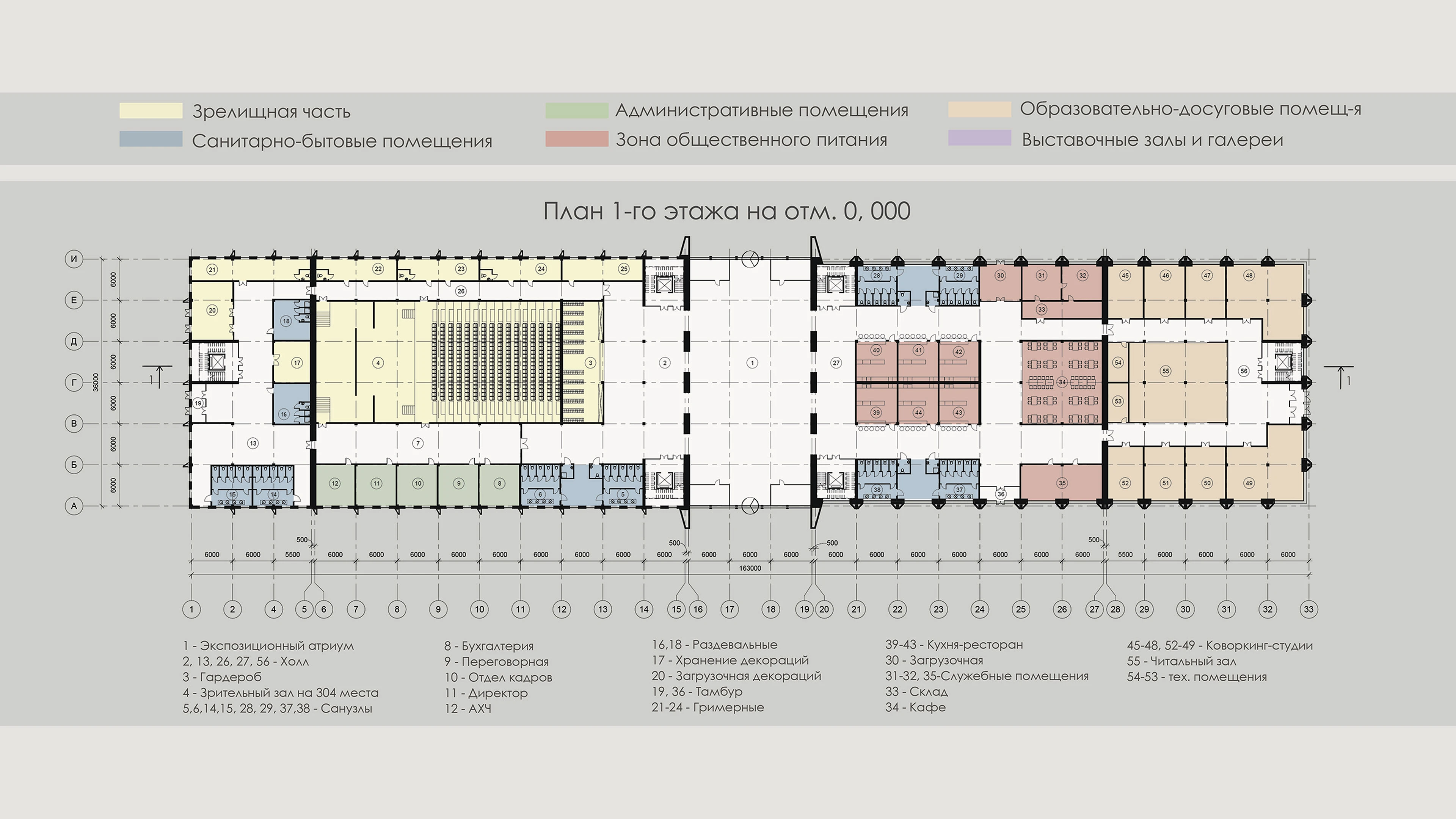 Многофункциональный культурный центр в г. Омске — Изображение №9 — Архитектура на Dprofile