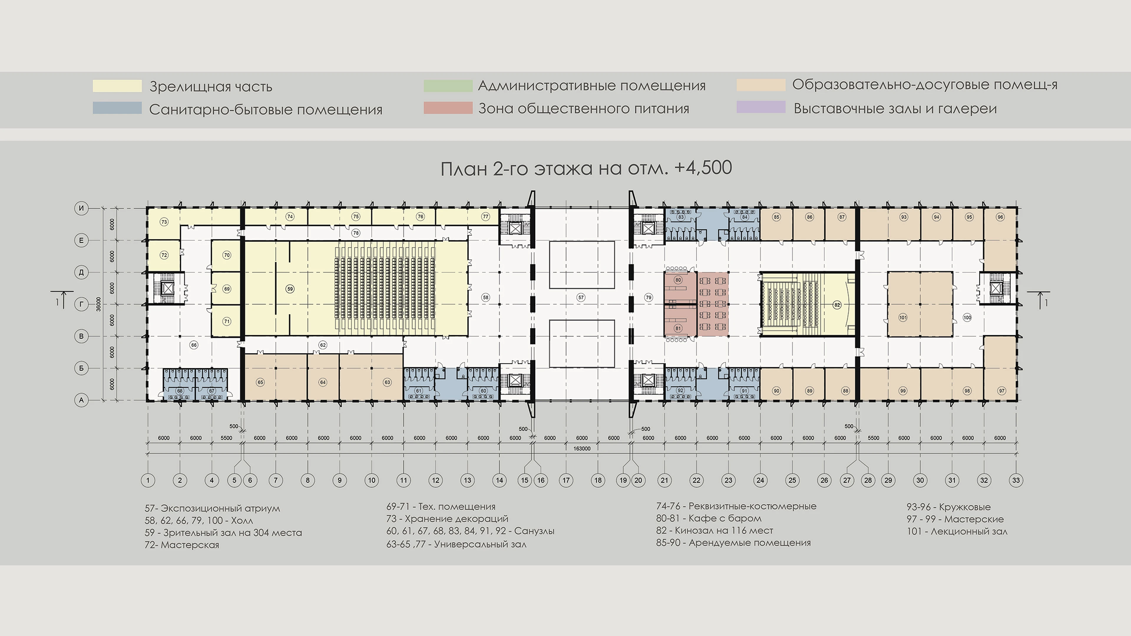 Многофункциональный культурный центр в г. Омске — Изображение №10 — Архитектура на Dprofile