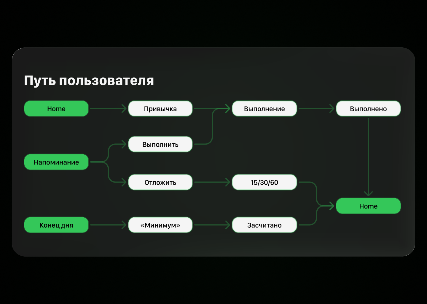 Habitex — Изображение №5 — Интерфейсы на Dprofile