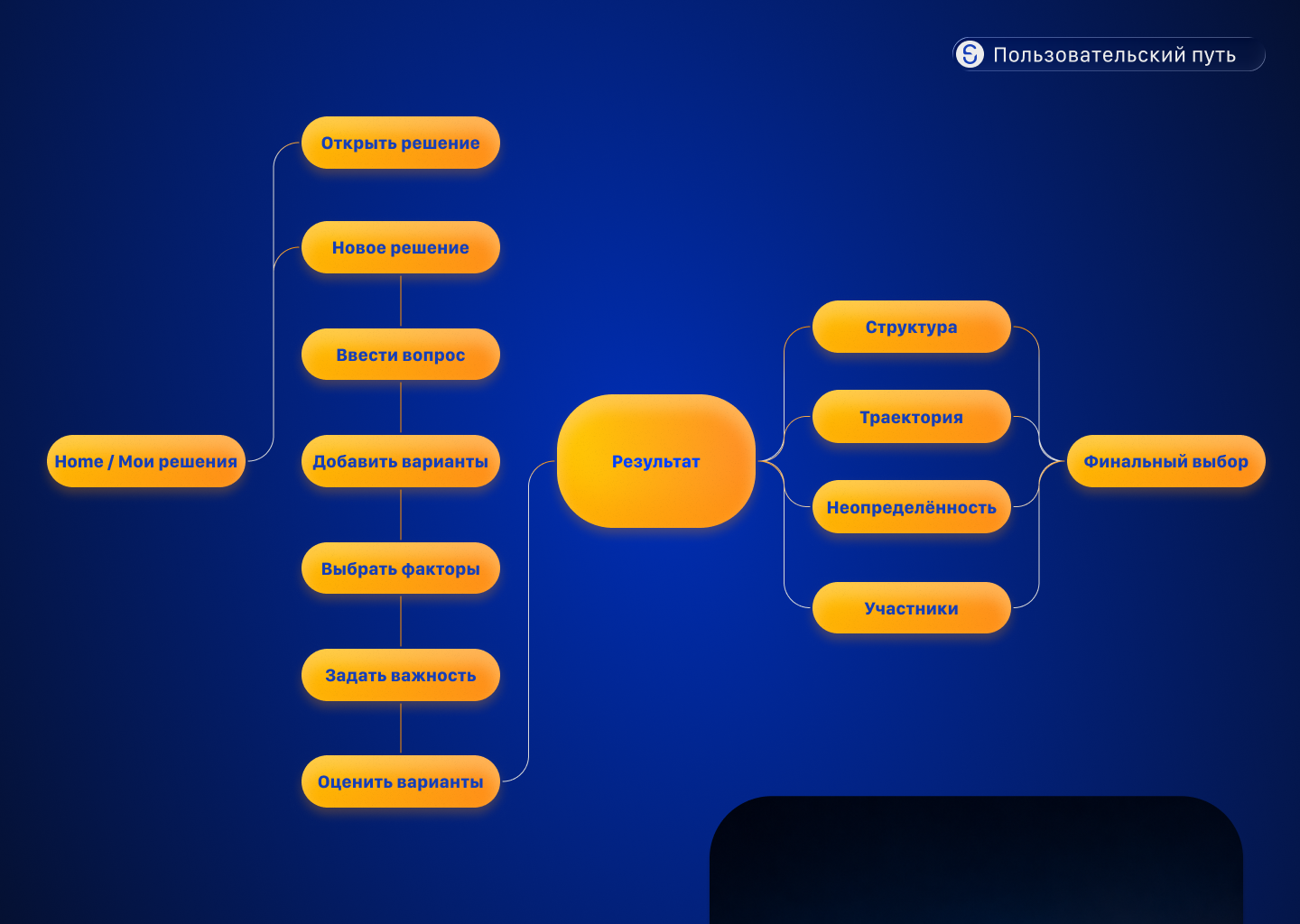 SARKIS — Изображение №7 — Интерфейсы на Dprofile