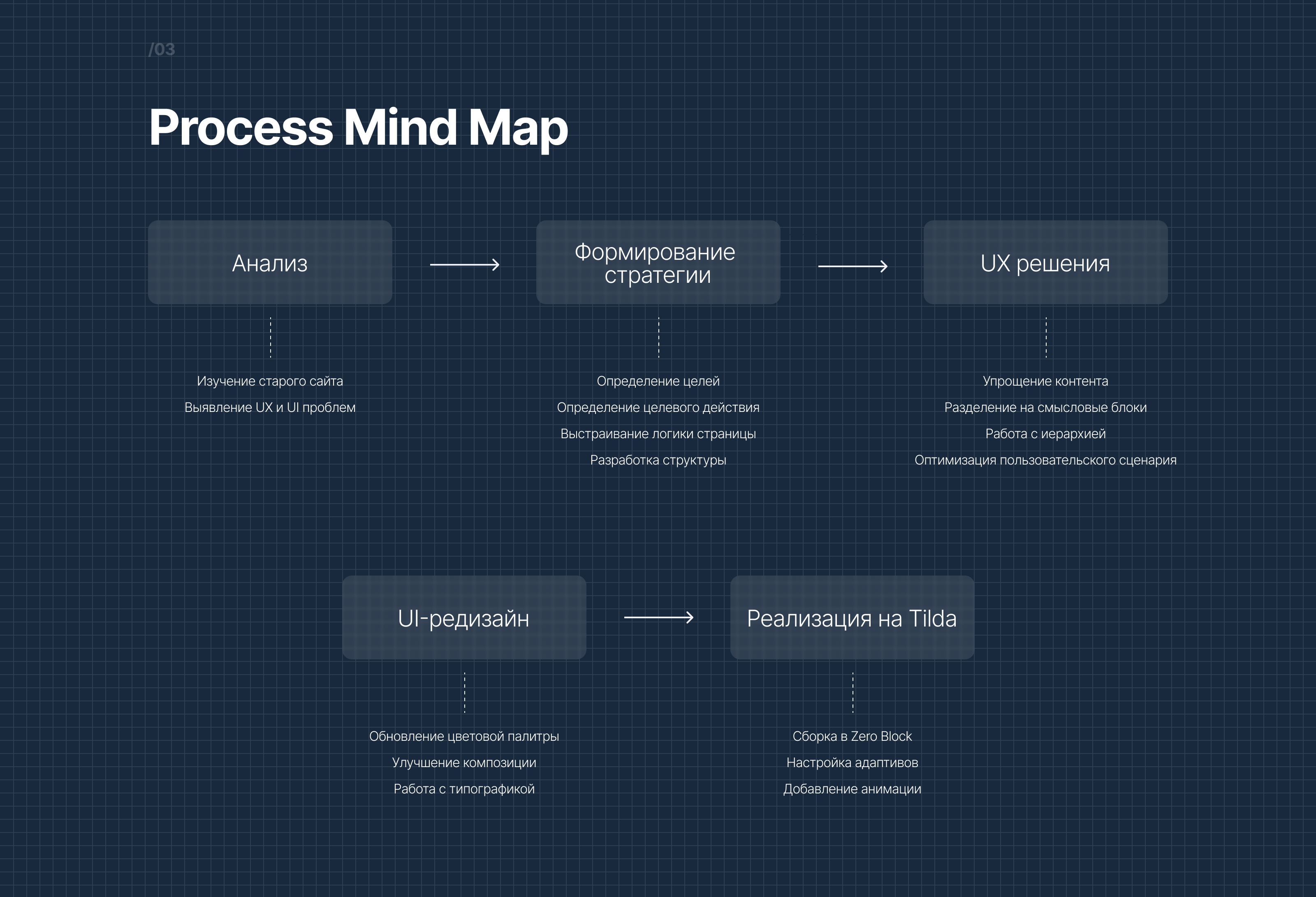 Редизайн сайта для автосервиса — Изображение №4 — Интерфейсы на Dprofile