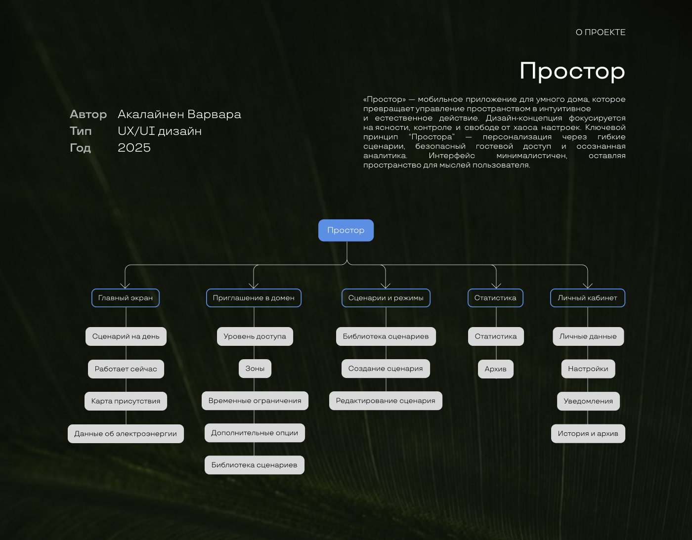 ПРОСТОР | Умный дом — Изображение №2 — Интерфейсы на Dprofile