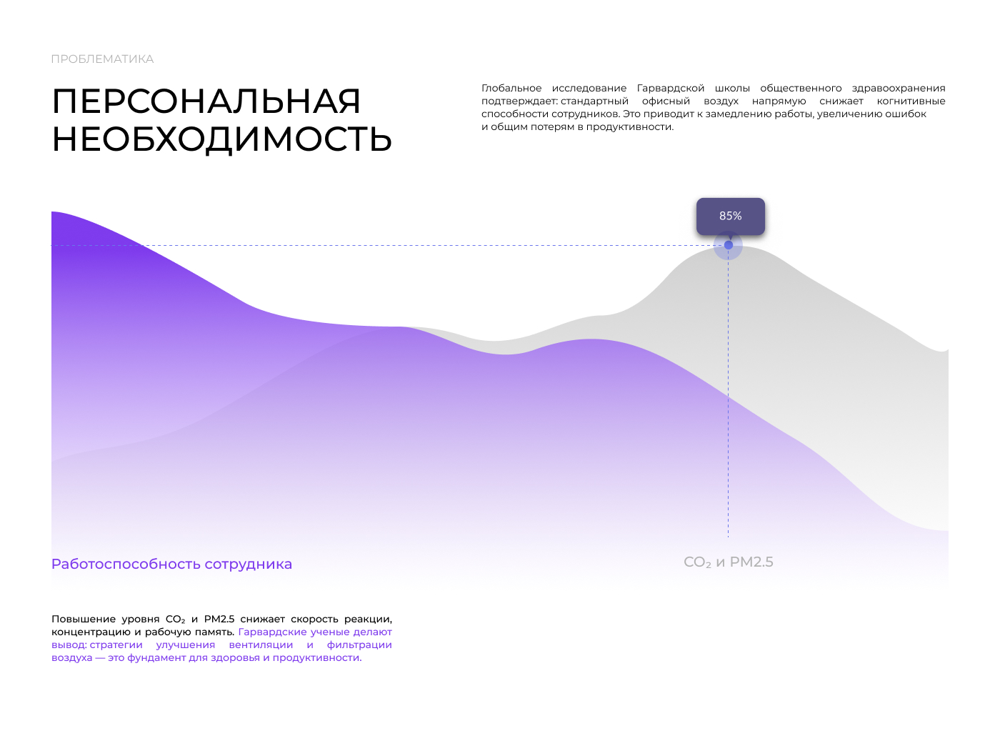 АУРА | Портативный очиститель воздуха — Изображение №3 — Интерфейсы, Промдизайн на Dprofile