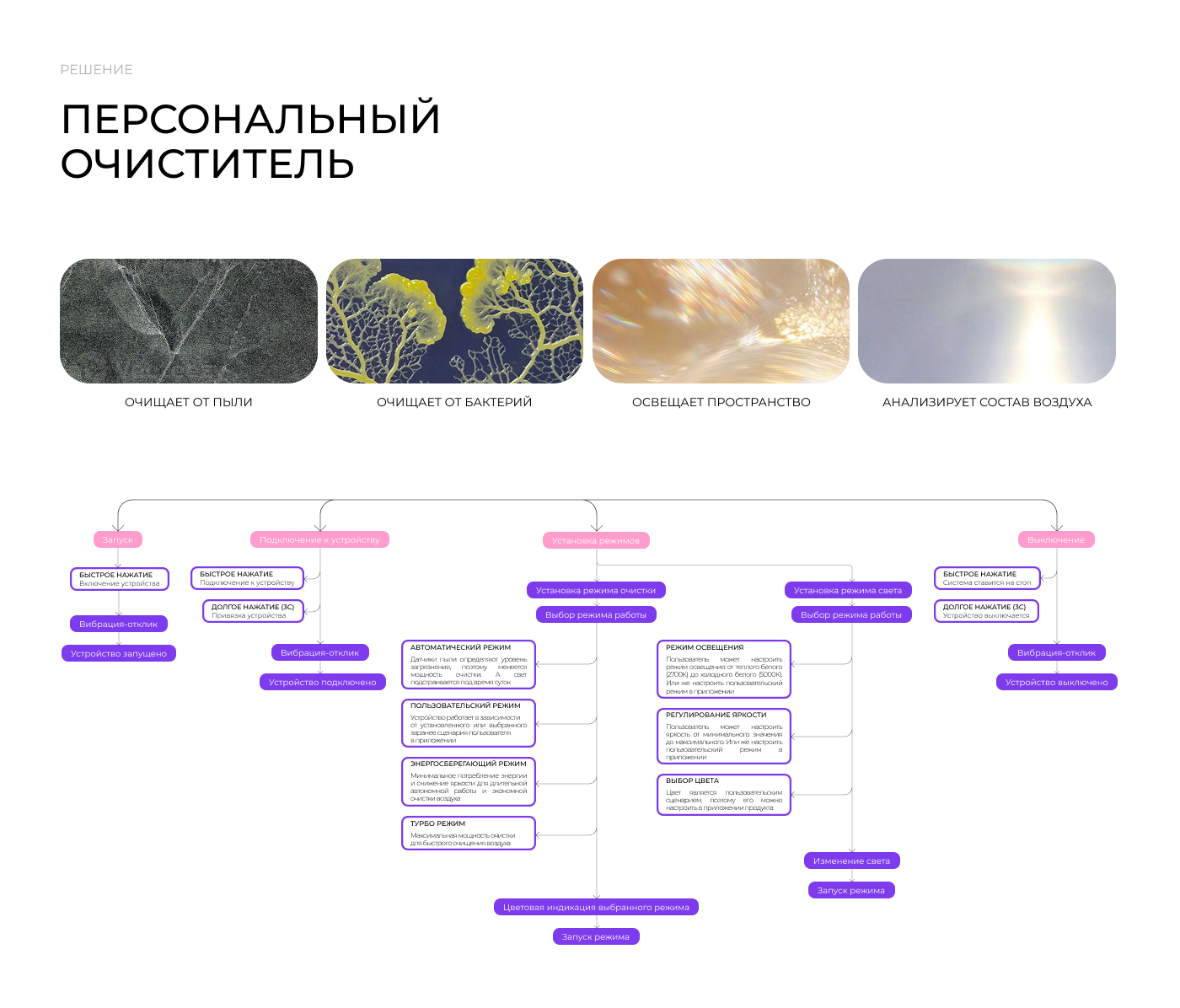АУРА | Портативный очиститель воздуха — Изображение №5 — Интерфейсы, Промдизайн на Dprofile