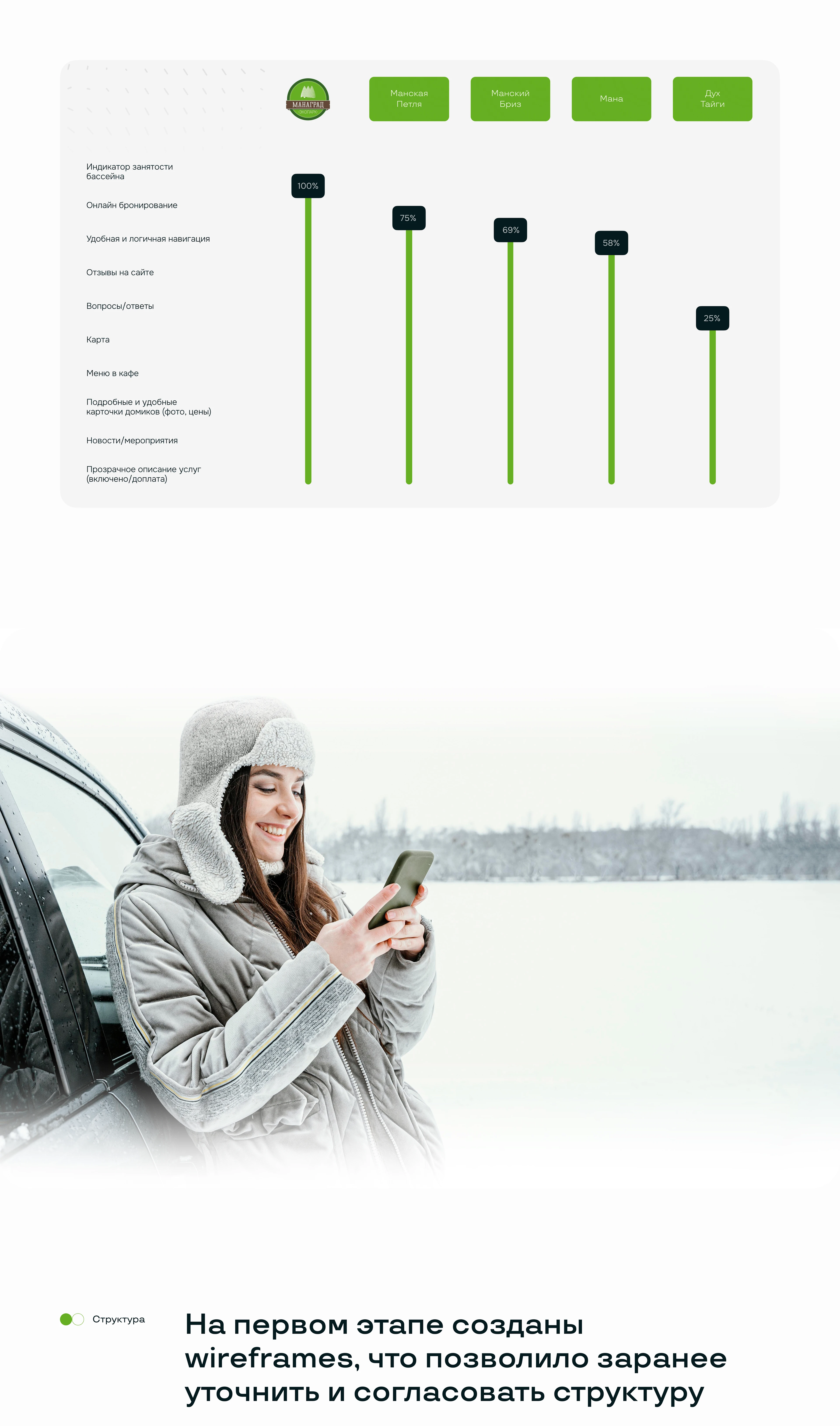 Managrad — сайт бронирования | UX/UI/Web design — Изображение №15 — Интерфейсы на Dprofile