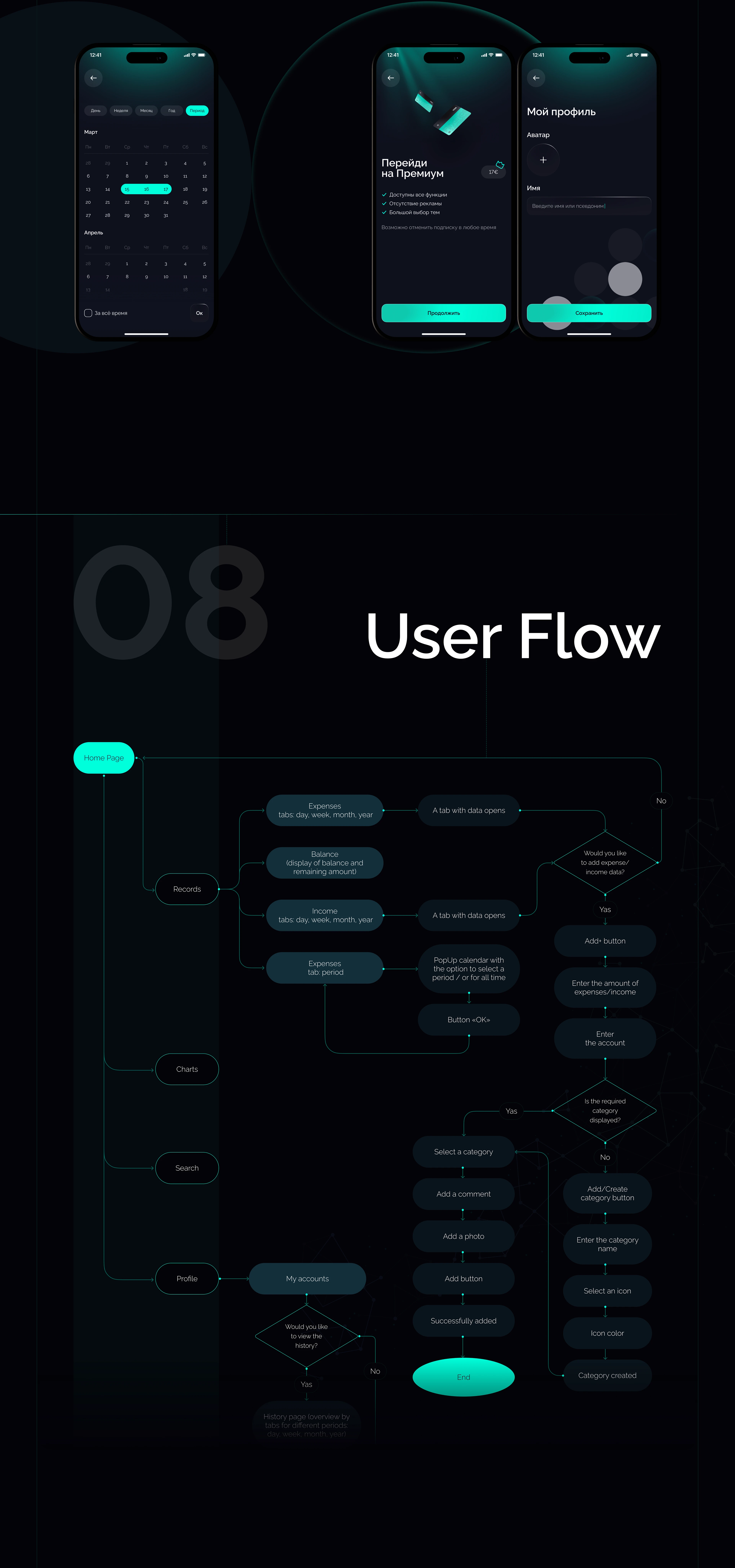 Finance Master | Mobile App | UX/UI Design — Изображение №9 — Интерфейсы на Dprofile