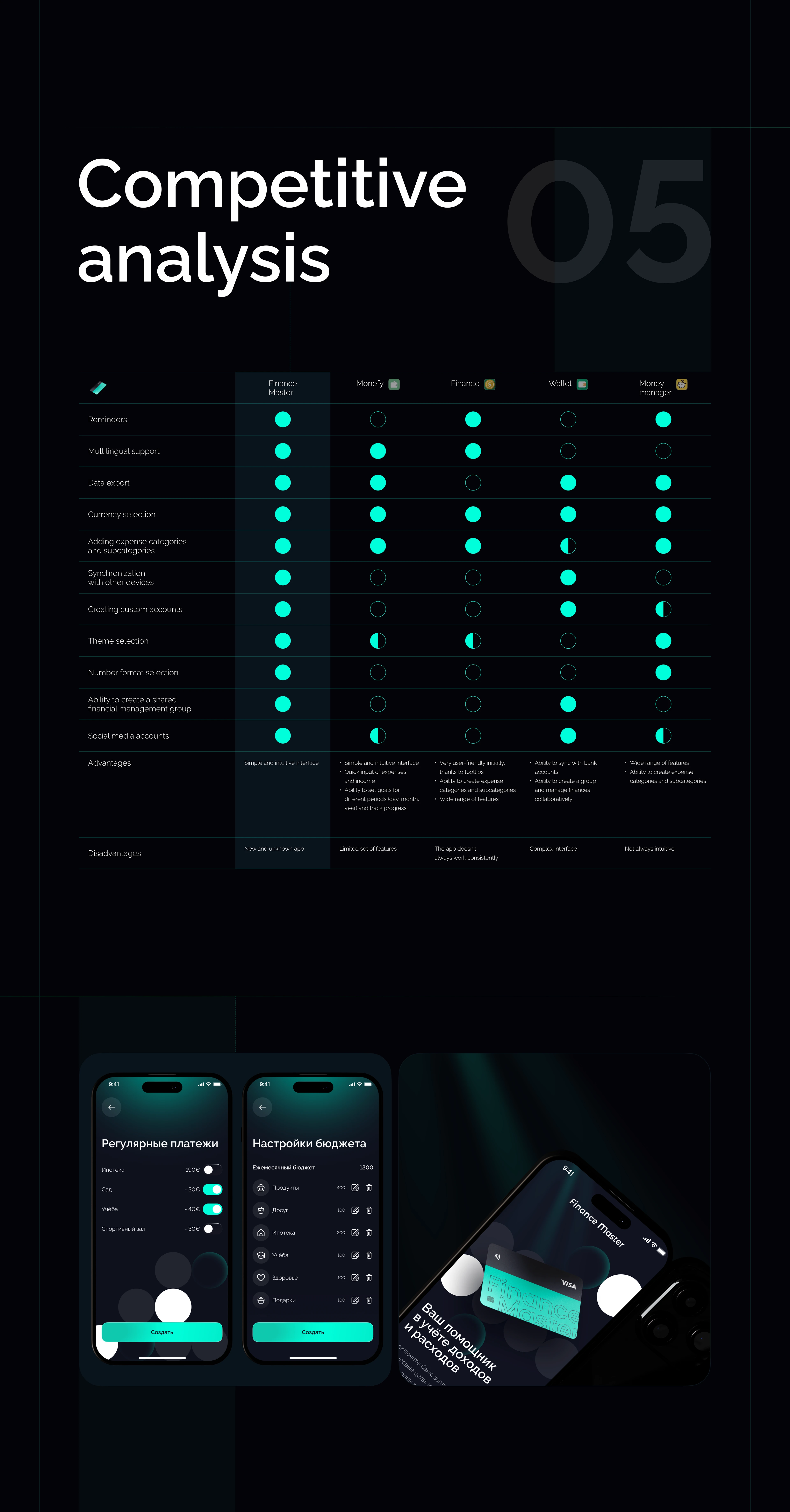 Finance Master | Mobile App | UX/UI Design — Изображение №6 — Интерфейсы на Dprofile