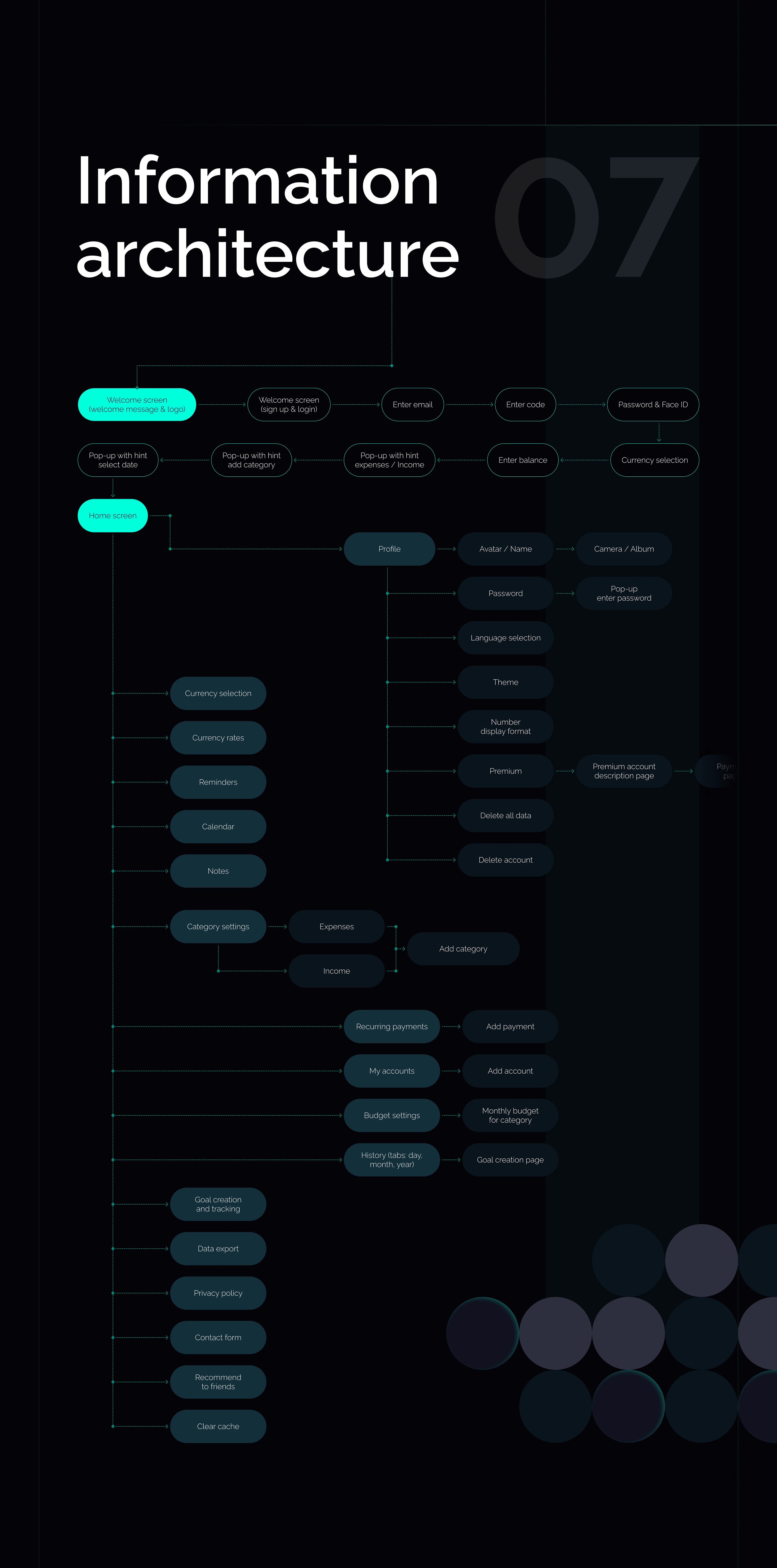 Finance Master | Mobile App | UX/UI Design — Изображение №8 — Интерфейсы на Dprofile