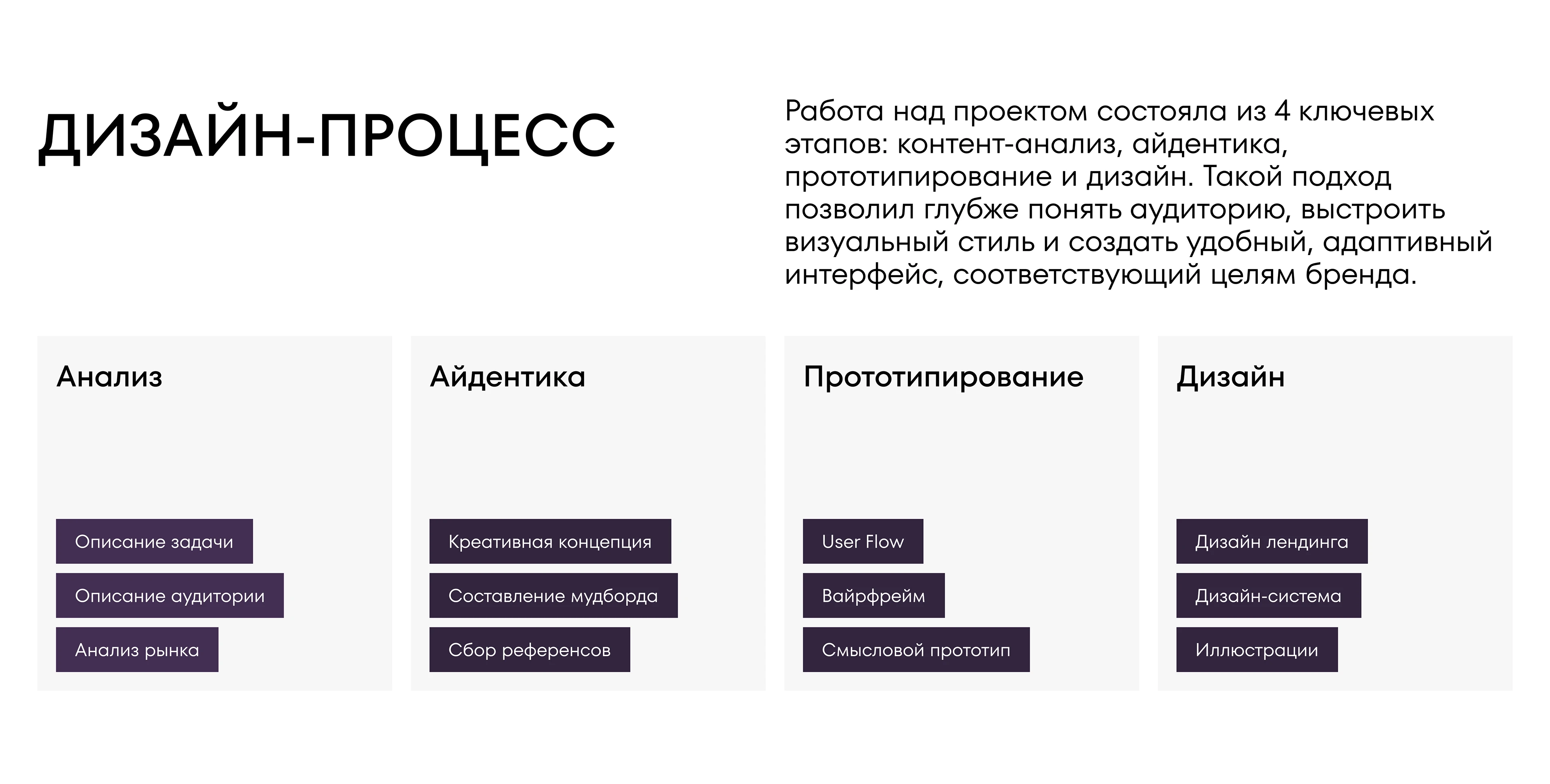 Полиглот | Landing page — Изображение №4 — Интерфейсы, Иллюстрация на Dprofile