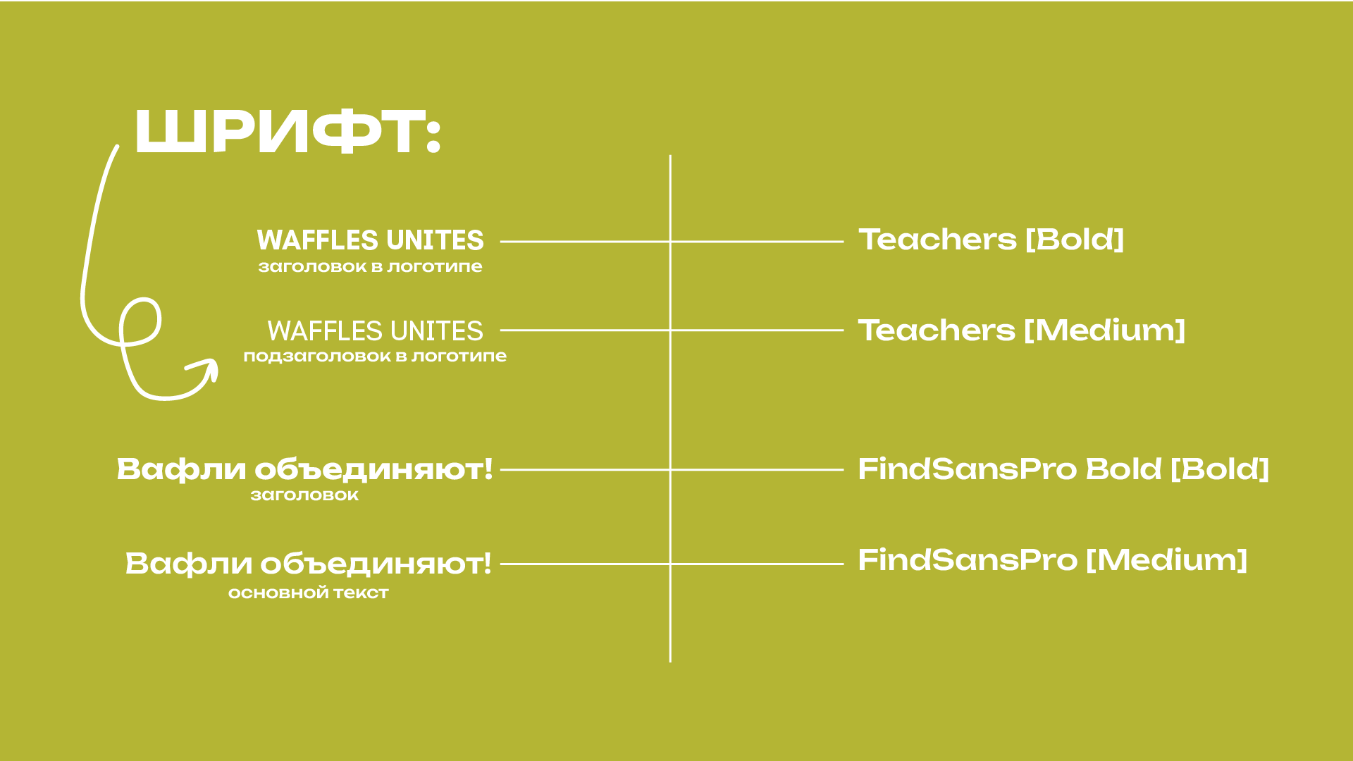 Кофейня My Place Soho — Изображение №7 — Брендинг, Графика на Dprofile