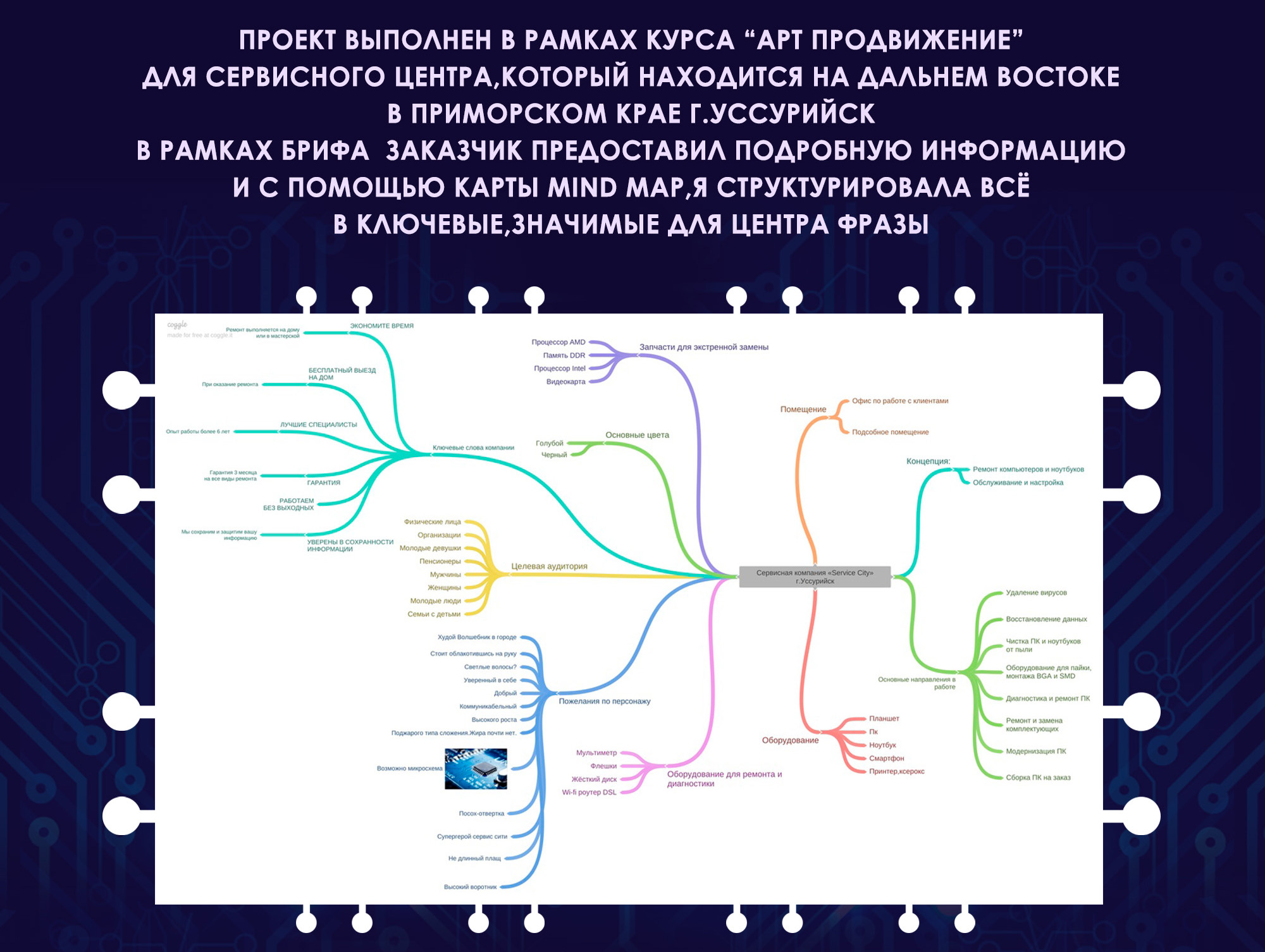 Бренд-персонаж для "SERVICE CITY" г.Уссурийск — Изображение №3 — Иллюстрация, Графика на Dprofile