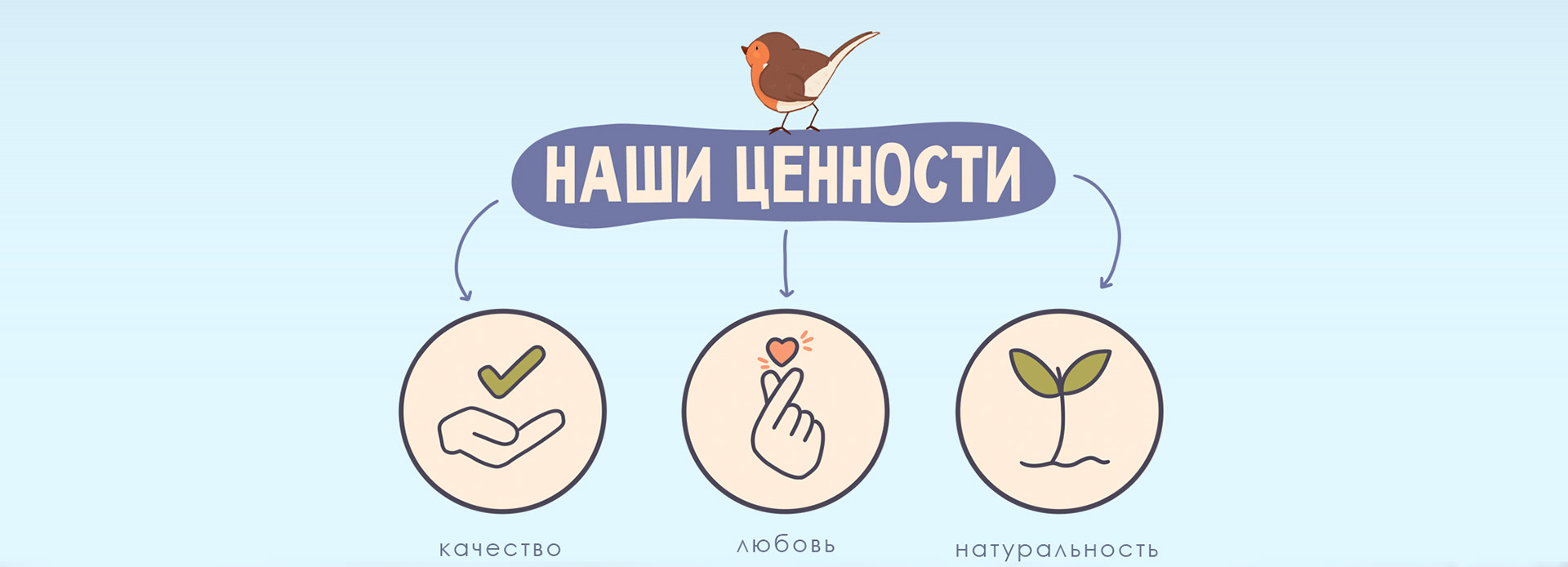 ИЛЛЮСТРАЦИИ ДЛЯ УПАКОВКИ МОЛОЧНОЙ ПРОДУКЦИИ — Изображение №2 — Интерфейсы, Брендинг на Dprofile