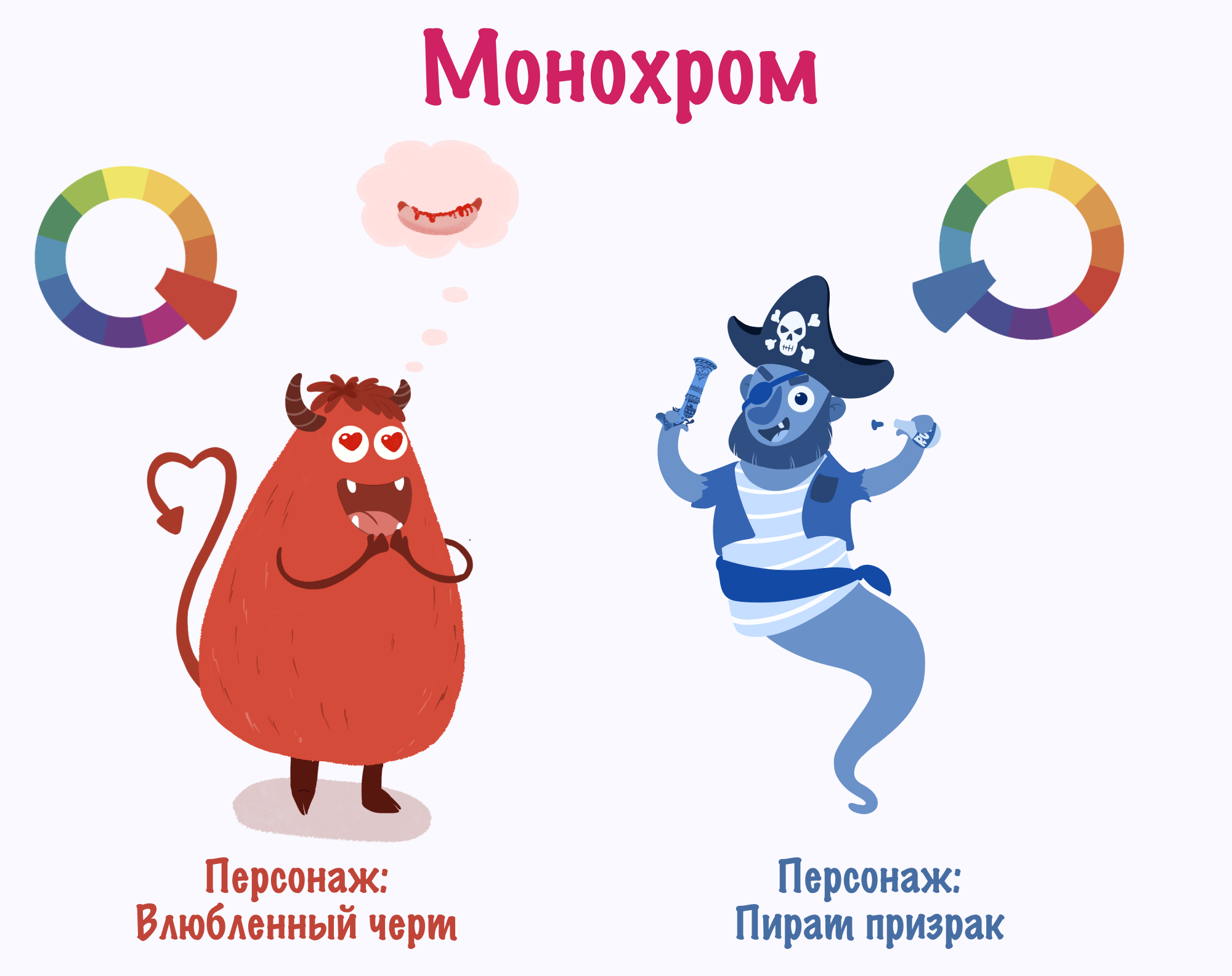 Цветовой круг — Изображение №2 — Иллюстрация на Dprofile
