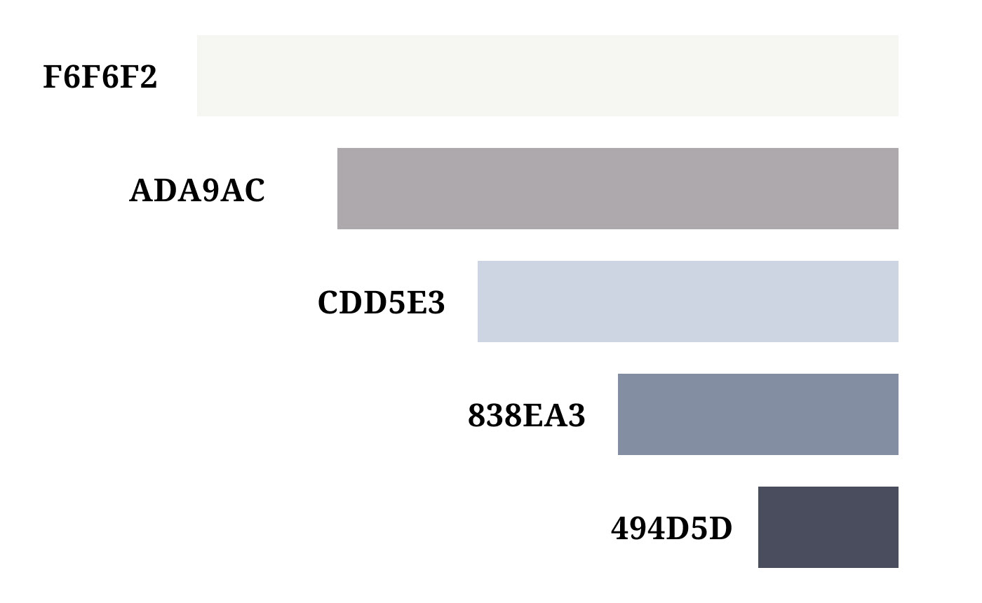Сайт агентства недвижимости — Изображение №2 — Интерфейсы на Dprofile
