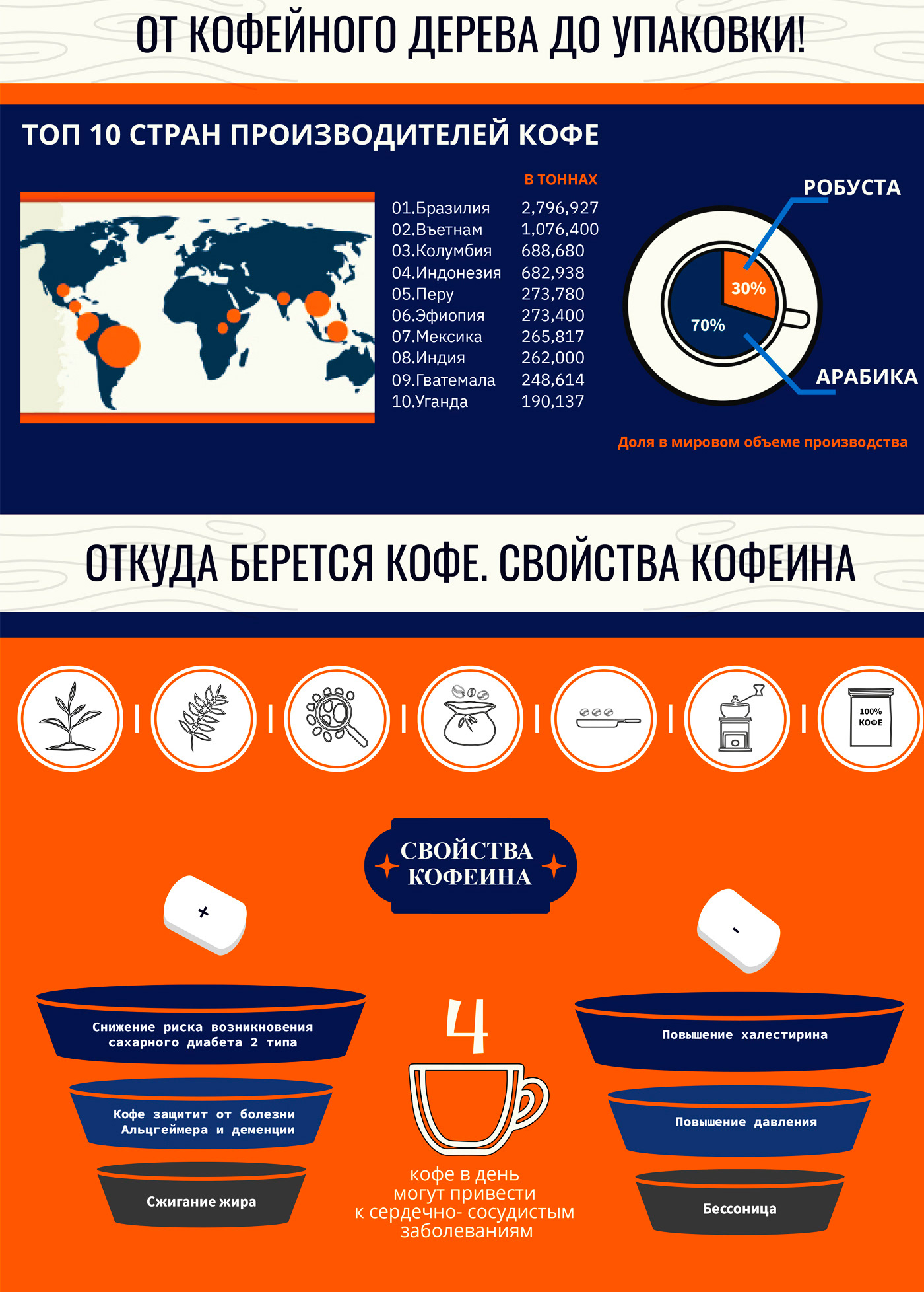 Фирменный стиль для кофейни — Изображение №7 — Брендинг на Dprofile