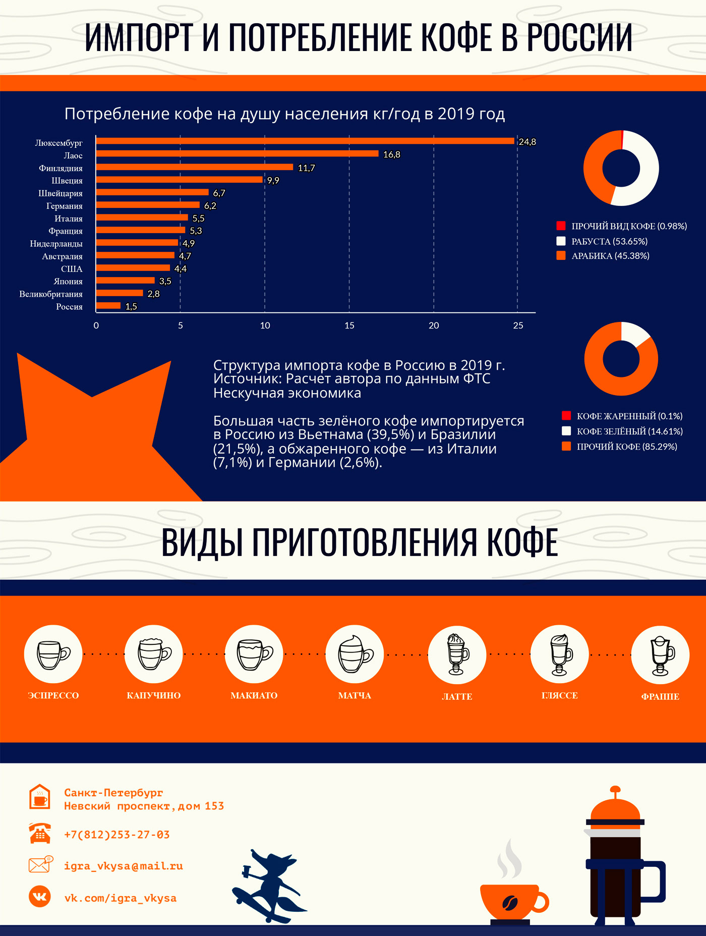 Фирменный стиль для кофейни — Изображение №8 — Брендинг на Dprofile
