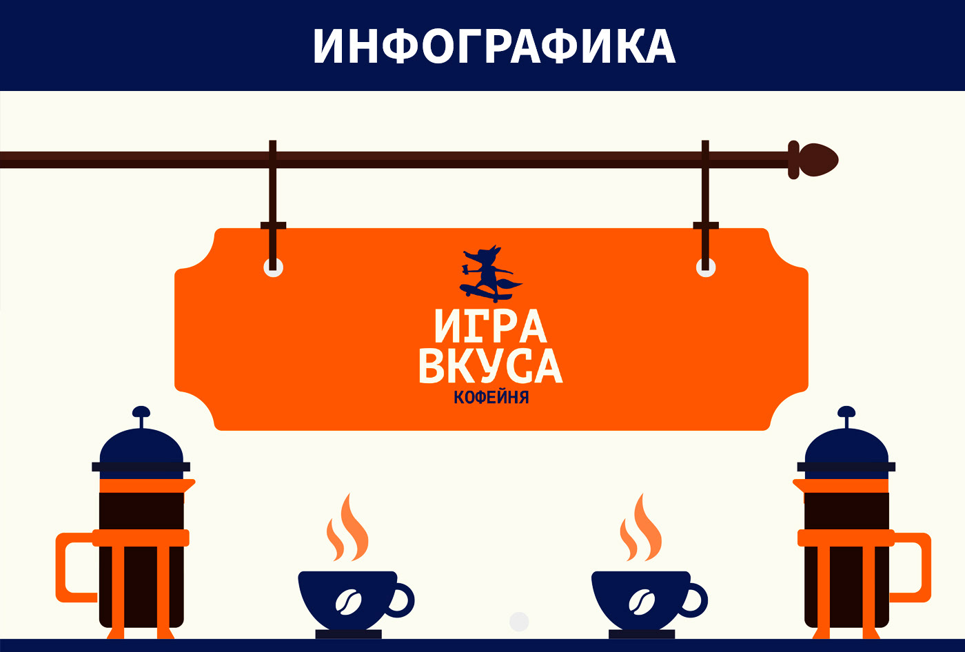 Фирменный стиль для кофейни — Изображение №6 — Брендинг на Dprofile