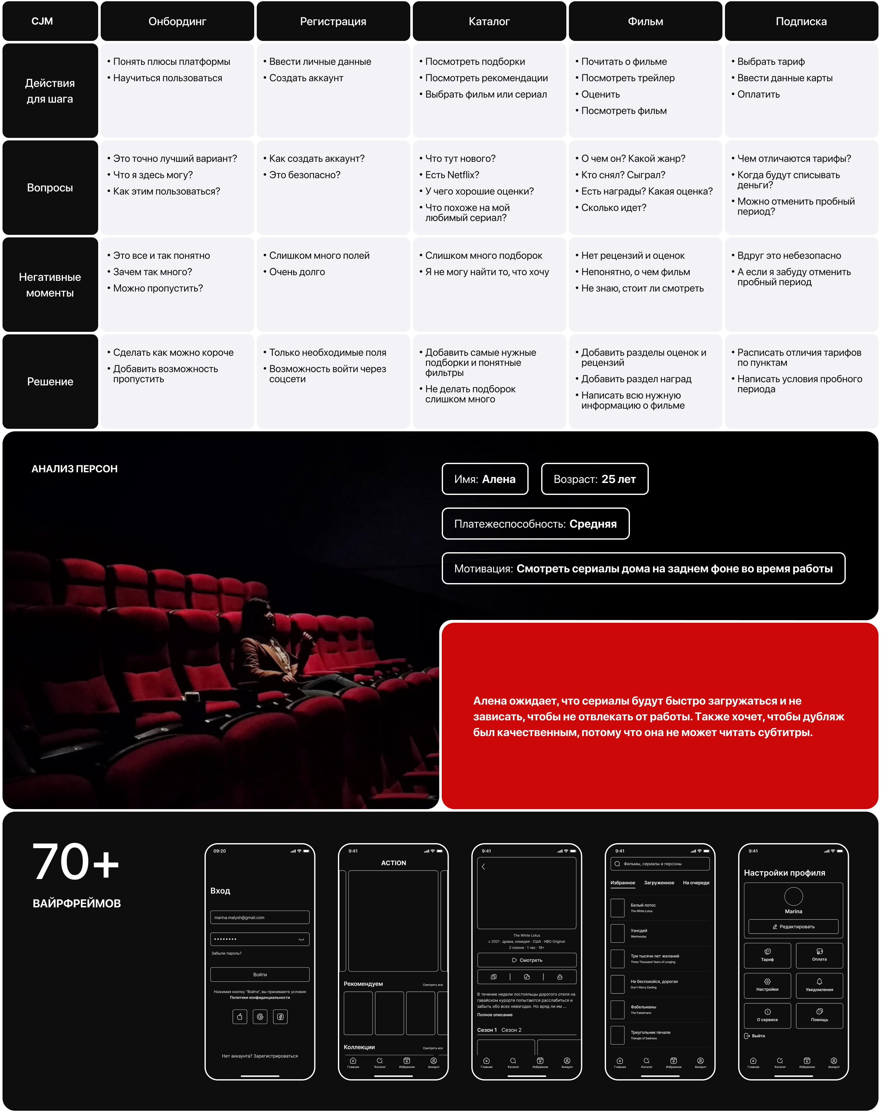 REC — Изображение №3 — Интерфейсы на Dprofile