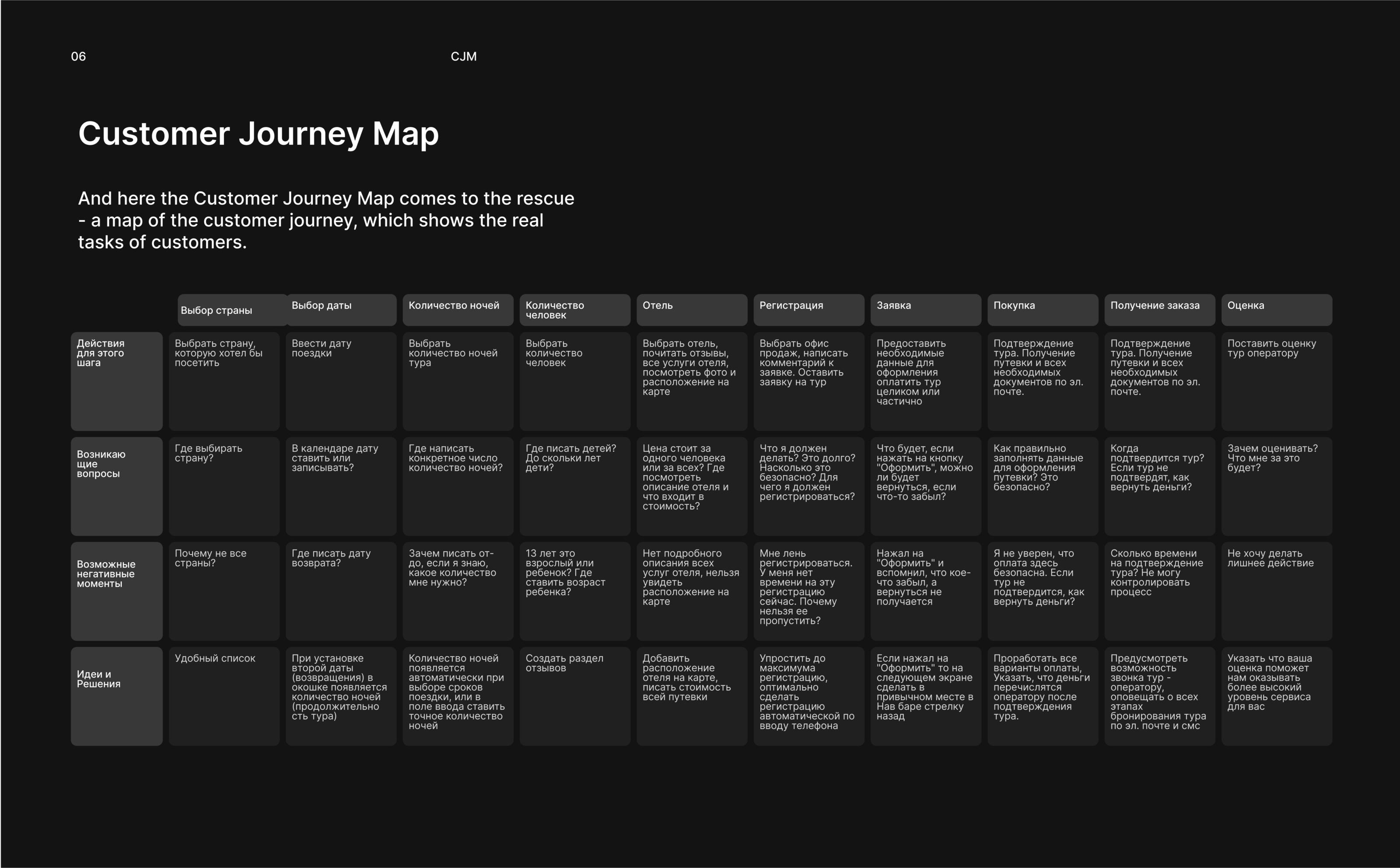TRAVEL сервис по поиску туров — Изображение №6 — Интерфейсы на Dprofile