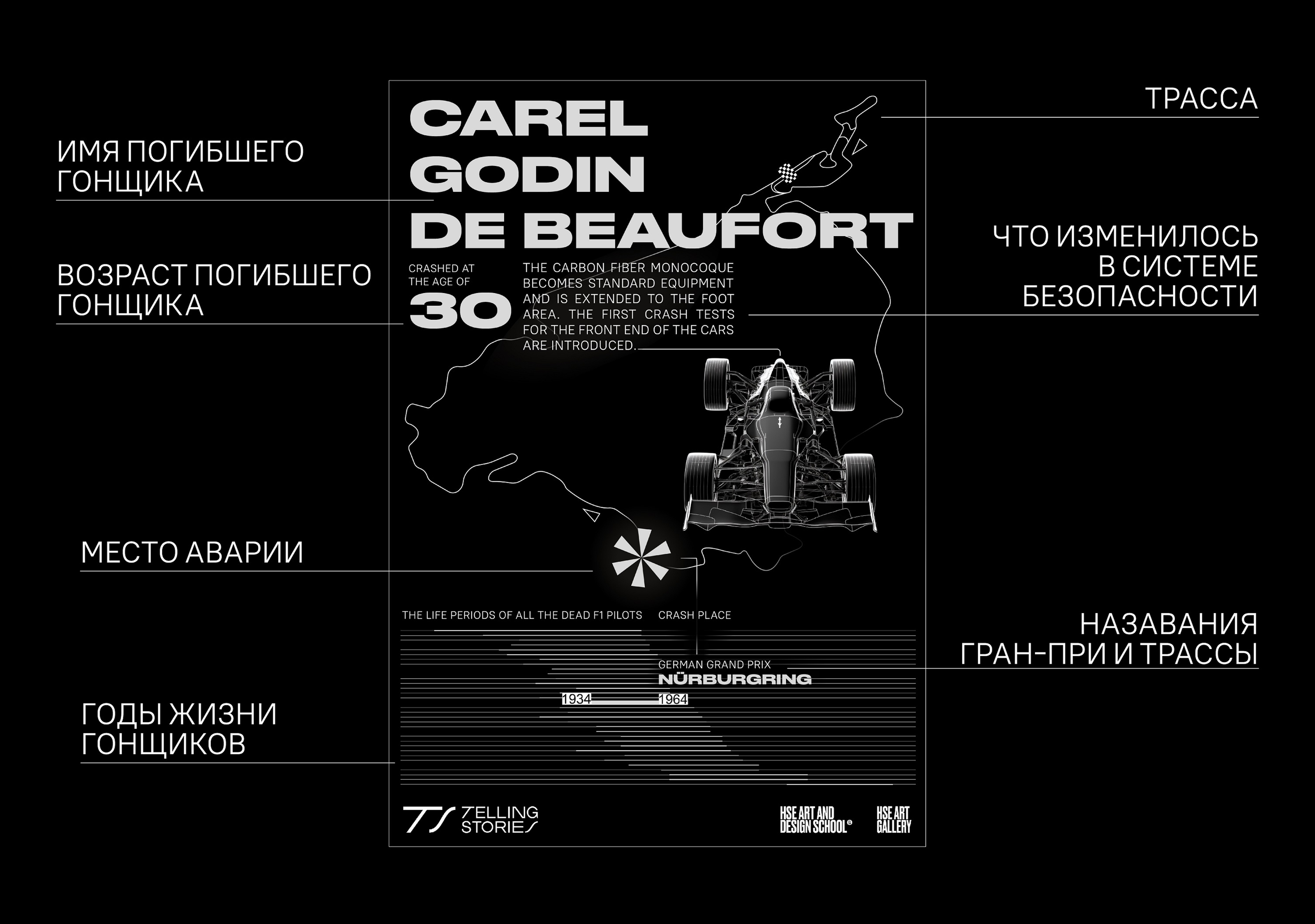 FORMULA 1 FATALITIES — Изображение №4 — Графика на Dprofile