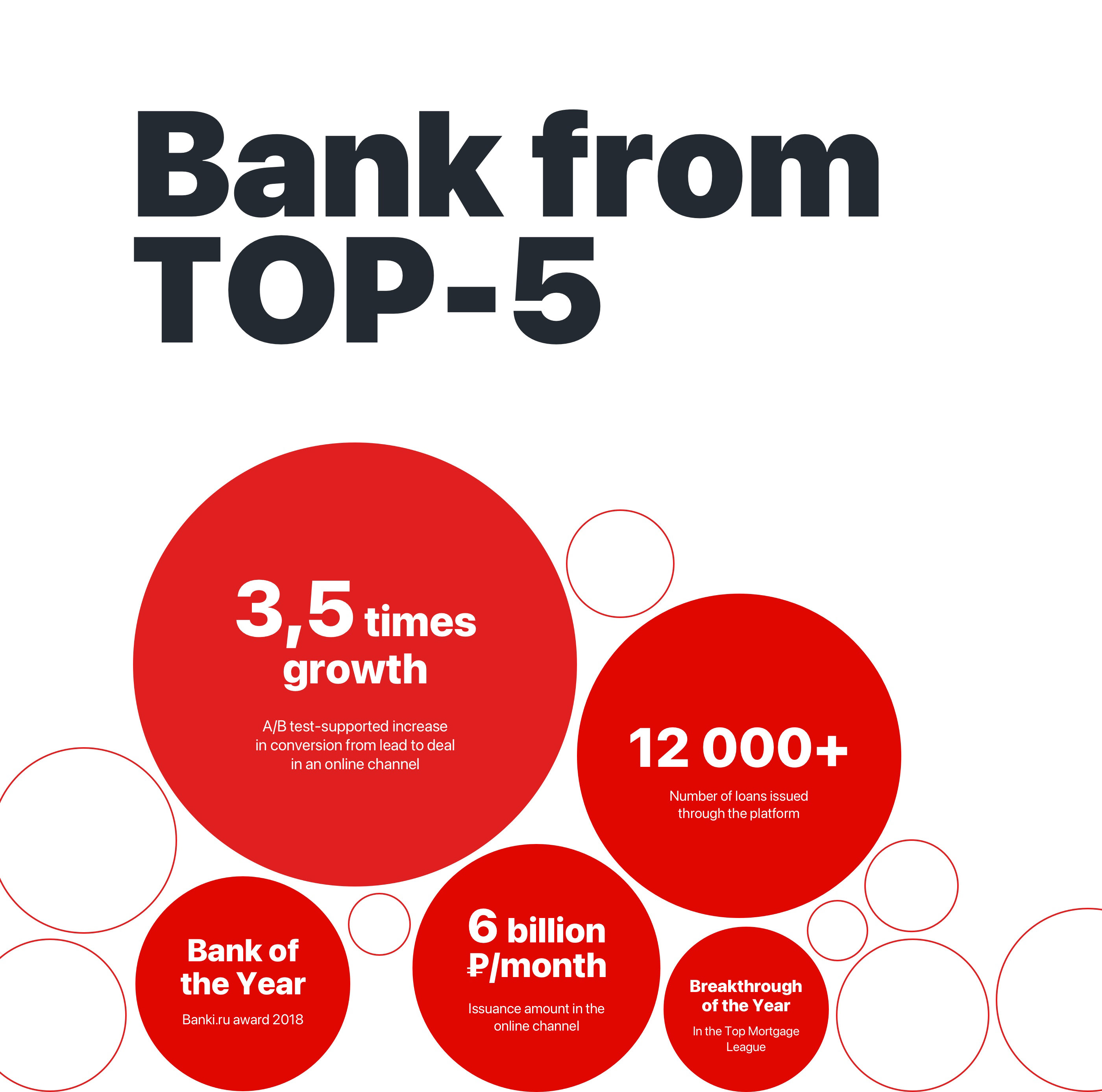 Digital Mortgage AlfaBank — Изображение №3 — Интерфейсы на Dprofile