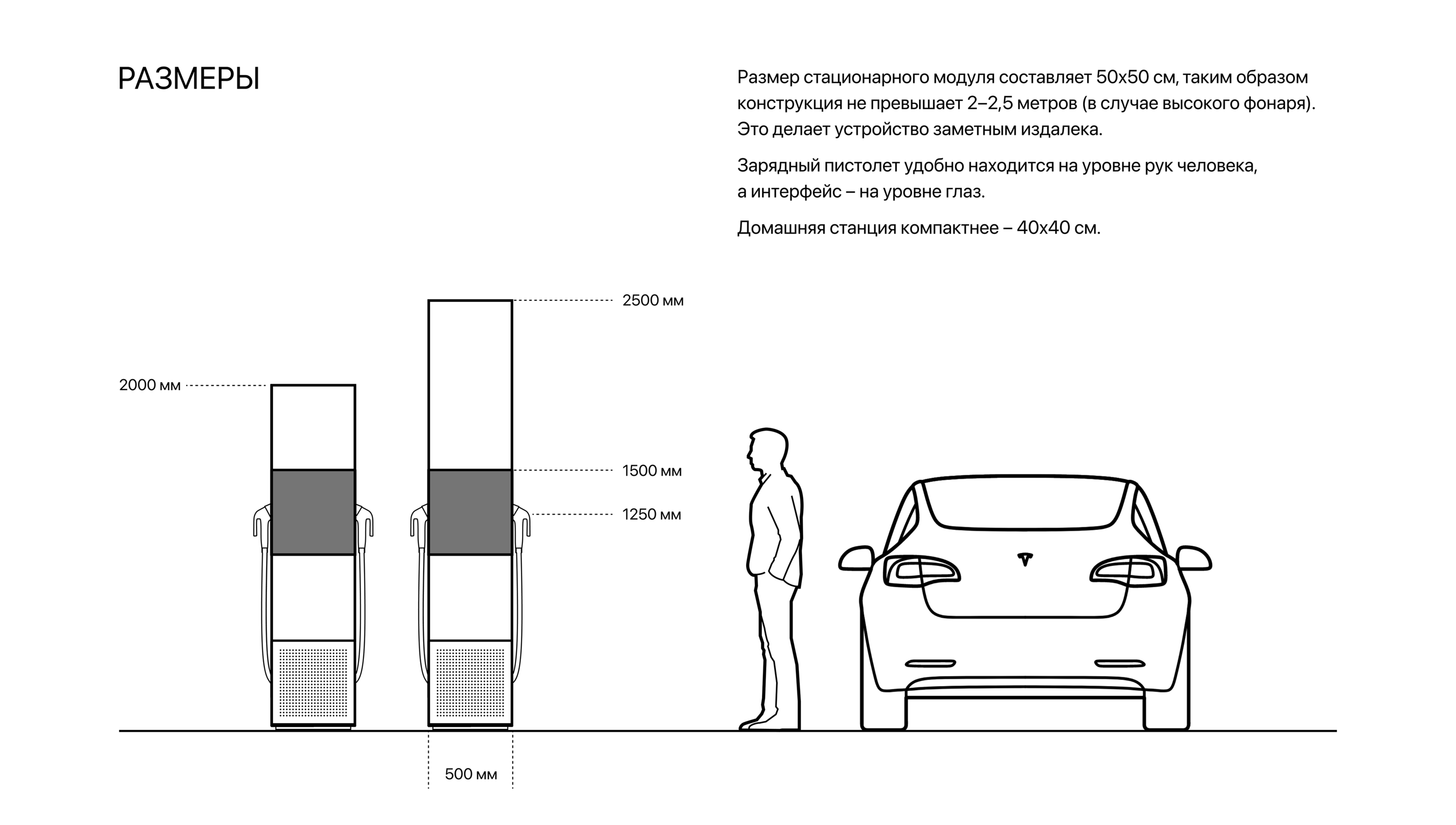 LEVITAN. EV Charging Station — Изображение №11 — Интерфейсы, 3D на Dprofile
