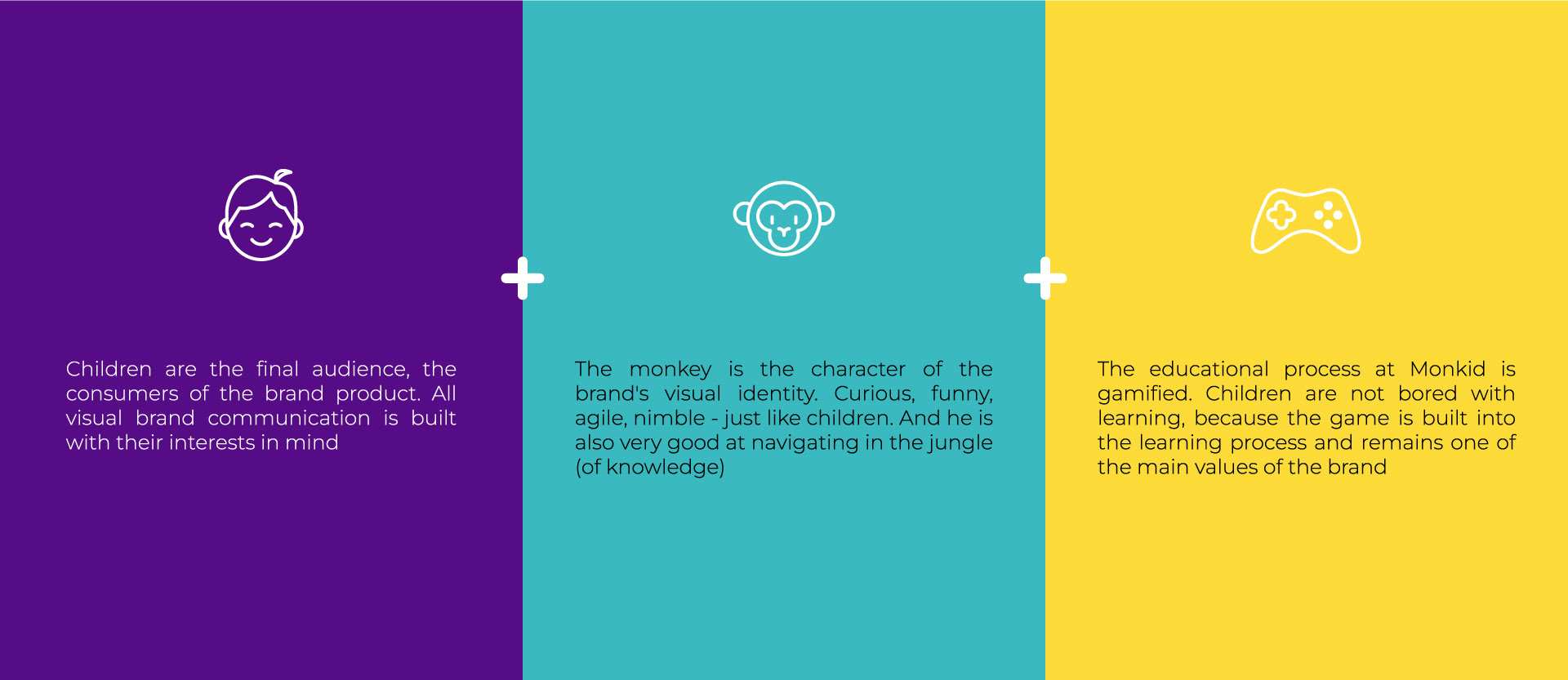 Monkid. Children's Online School. Brand Visual Identity — Изображение №2 — Брендинг, Иллюстрация на Dprofile