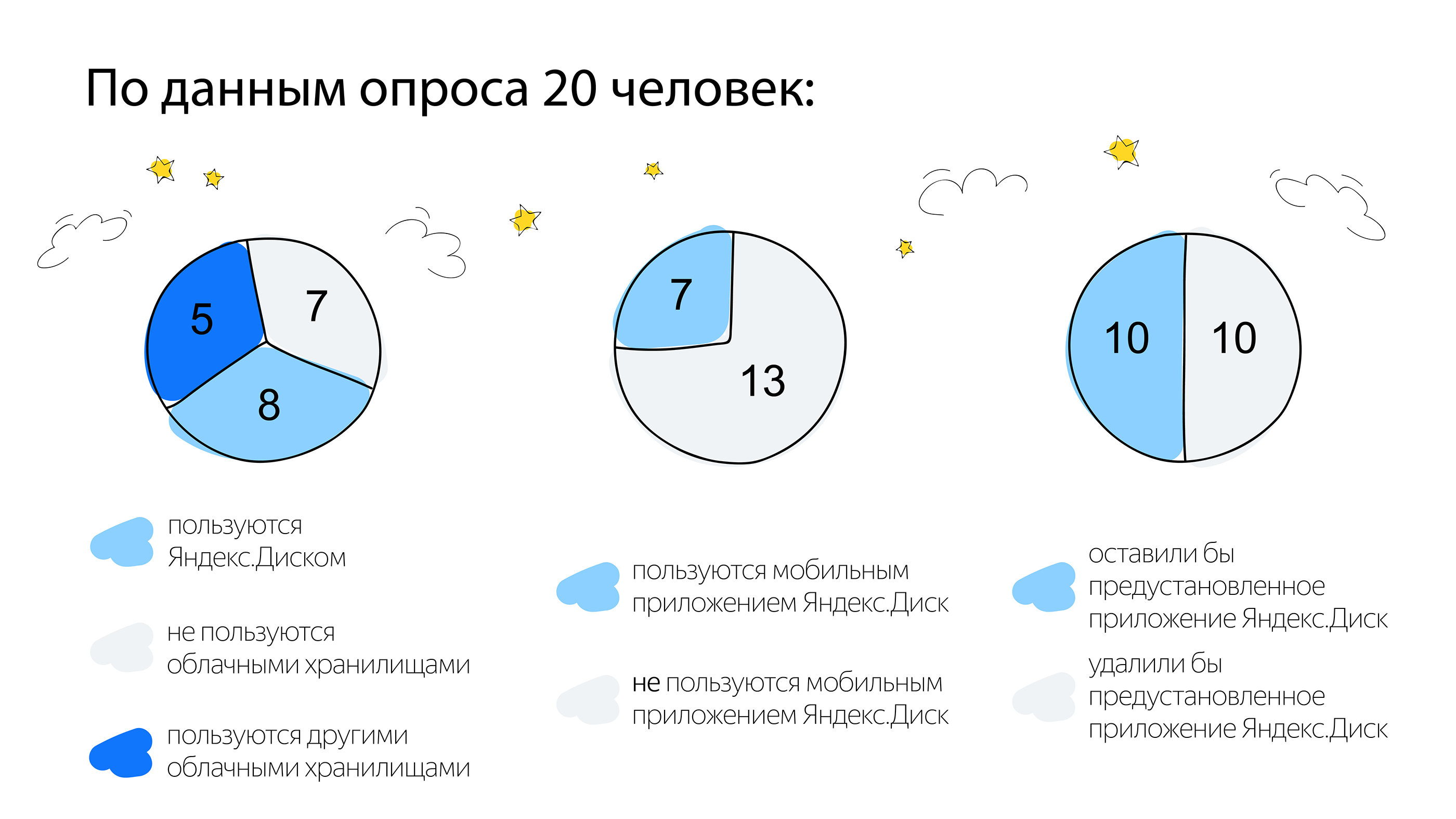 Векторные иллюстрации и дизайн для рекламы Яндекс Диска — Изображение №2 — Иллюстрация, Маркетинг на Dprofile