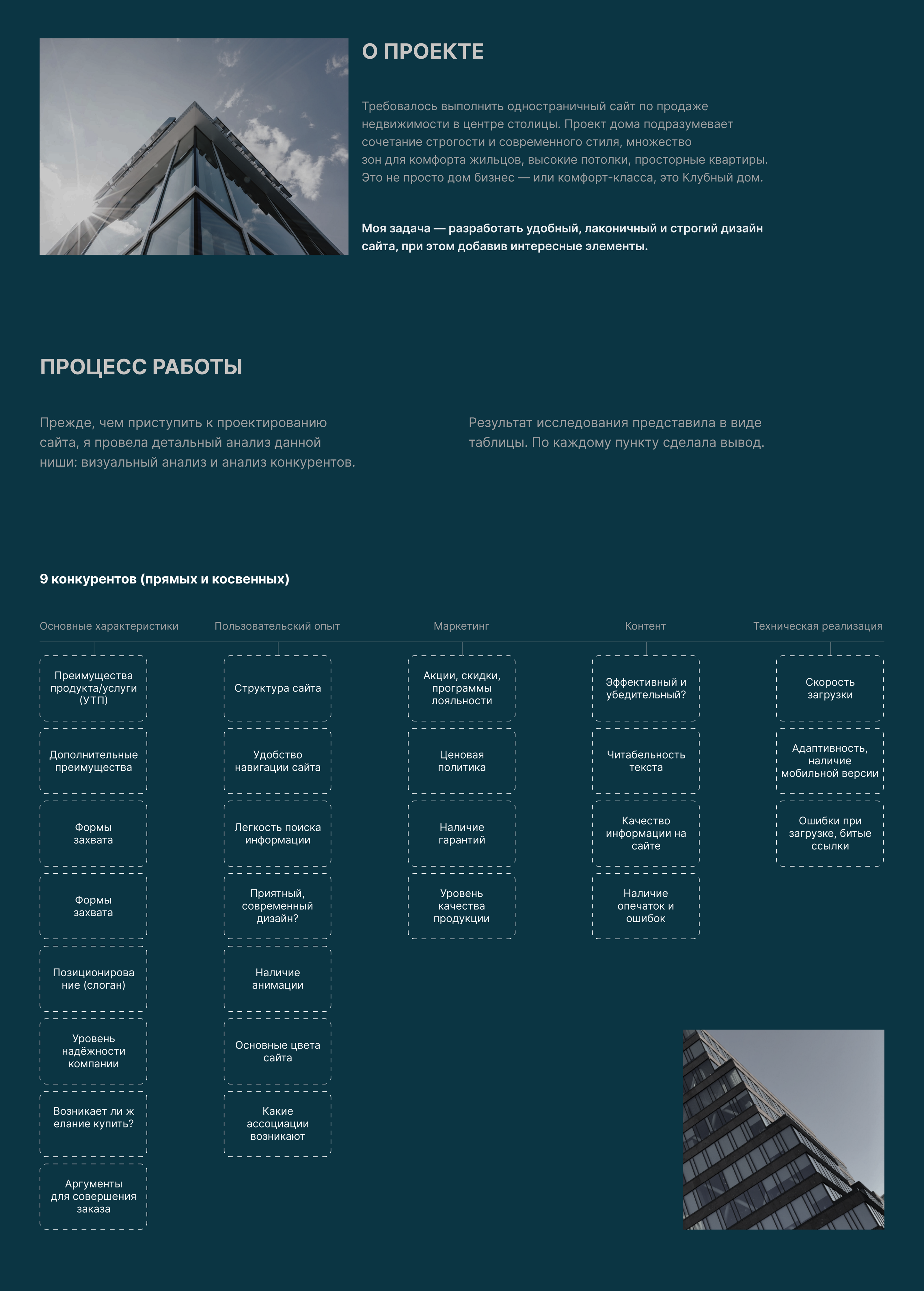 Лендинг по продаже недвижимости — Изображение №2 — Интерфейсы, Анимация на Dprofile