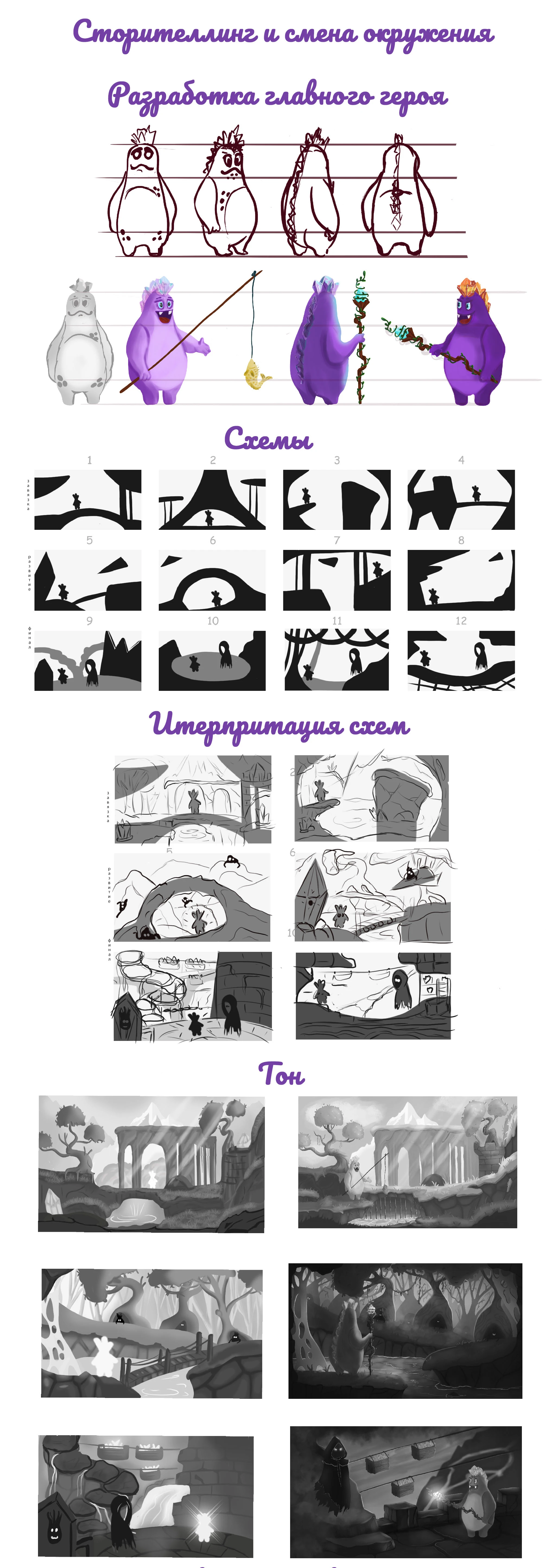 Сторителлинг и смена окружения — Изображение №1 — Иллюстрация на Dprofile
