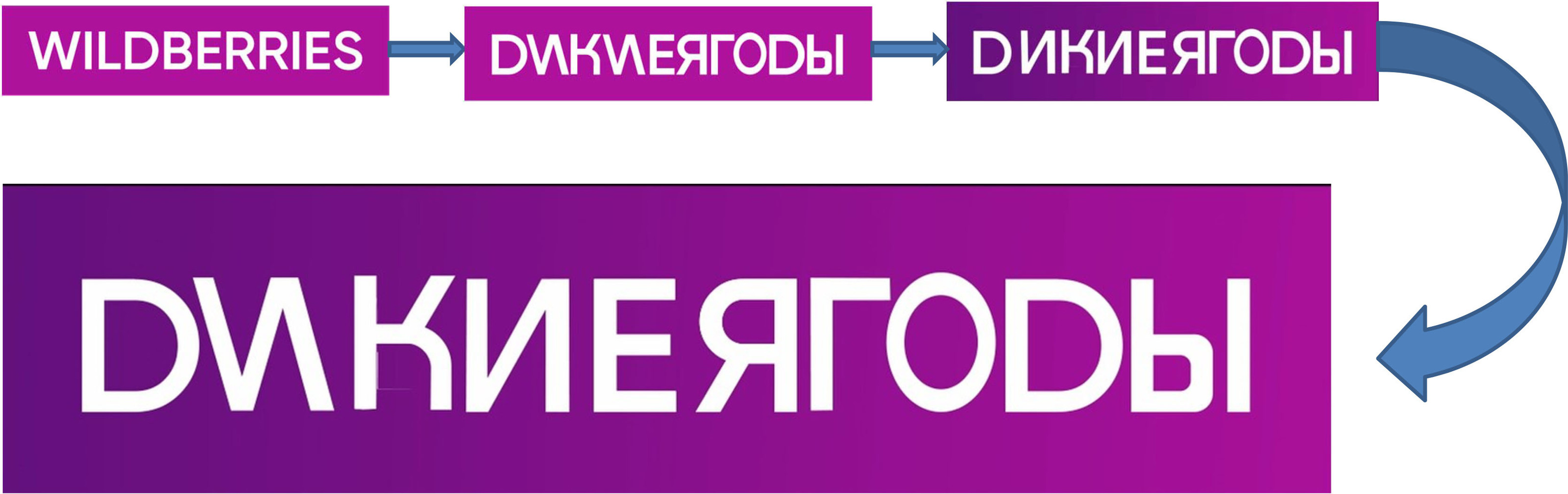 Адаптация и анимация логотипа — Изображение №4 — Графика, Анимация на Dprofile
